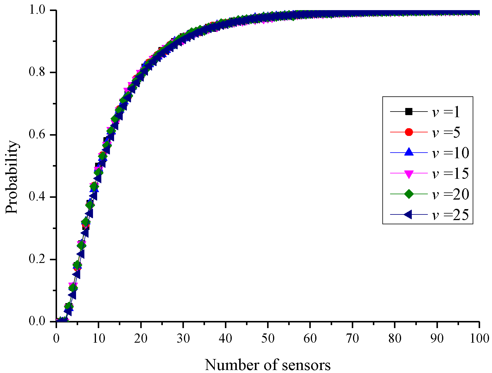 Sensors 19 00201 g008