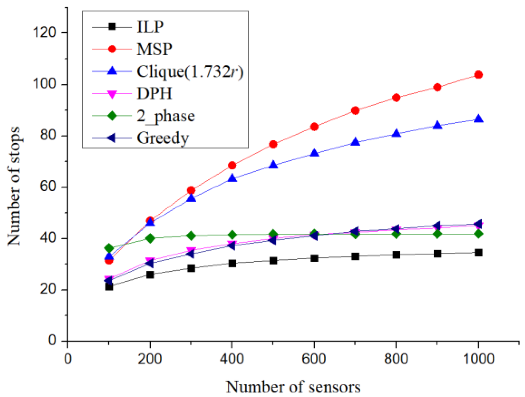 Sensors 19 00201 g011