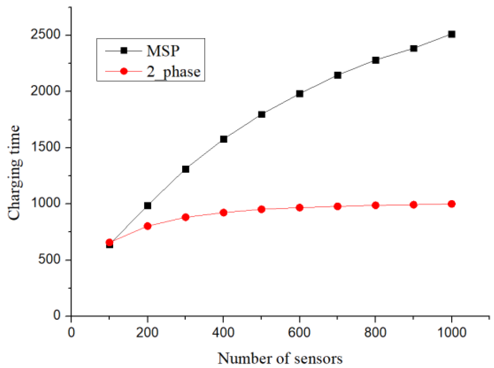 Sensors 19 00201 g012