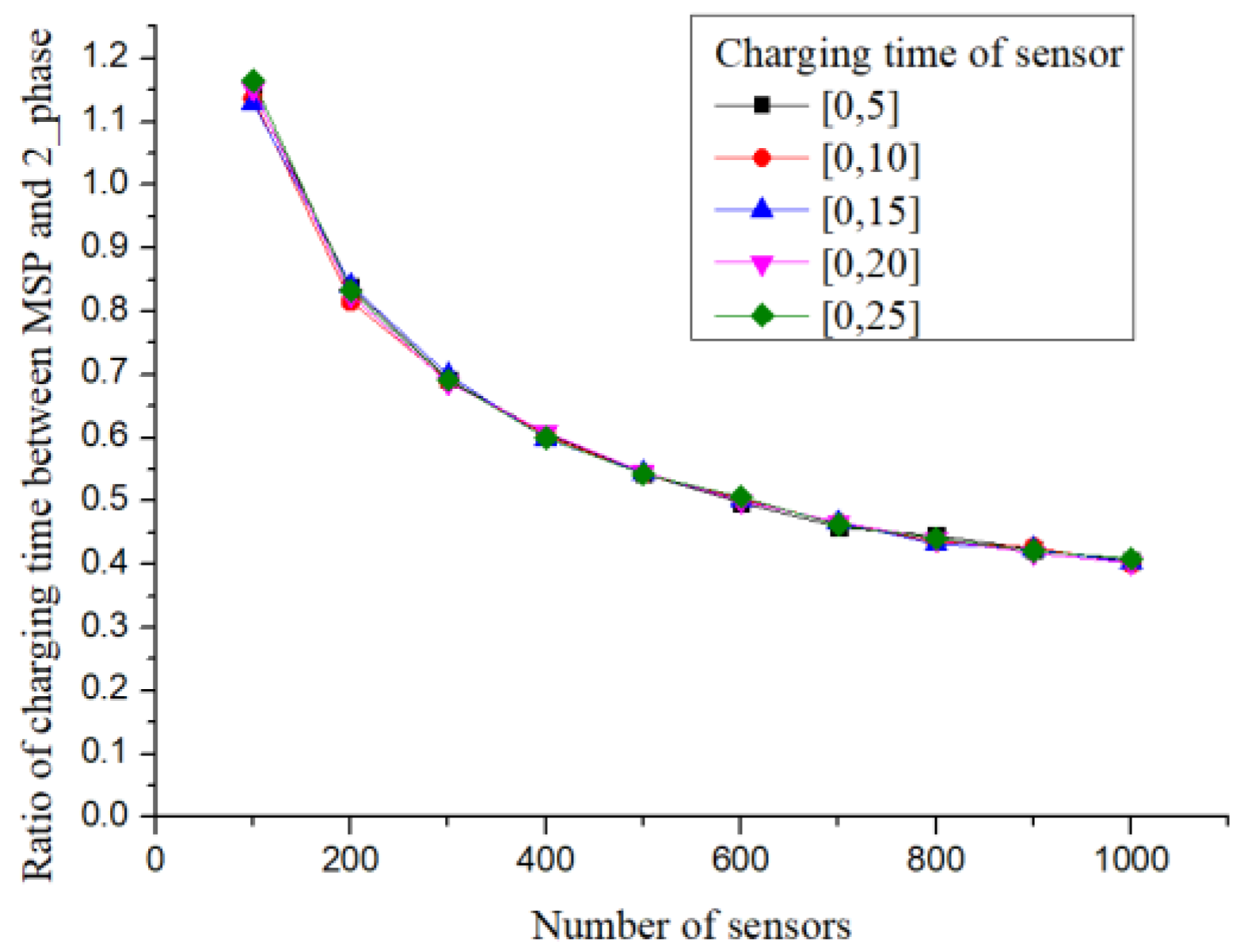 Sensors 19 00201 g013