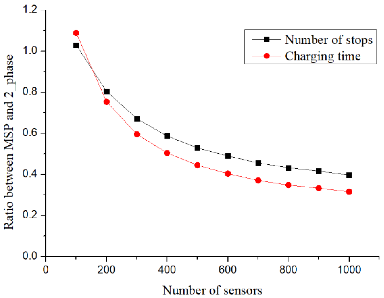 Sensors 19 00201 g014