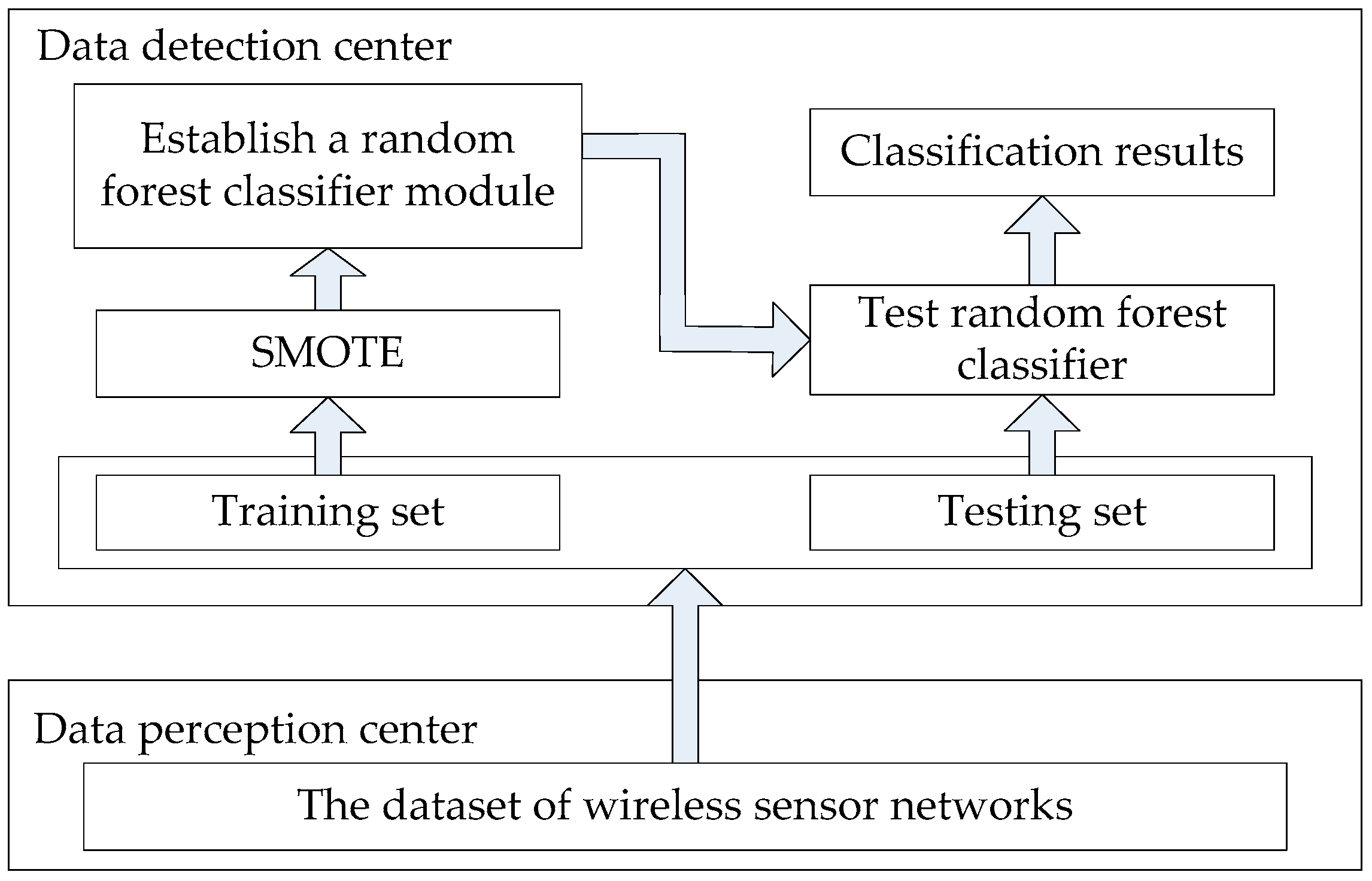 Sensors 19 00203 g003 Sensors 19 00203 g003