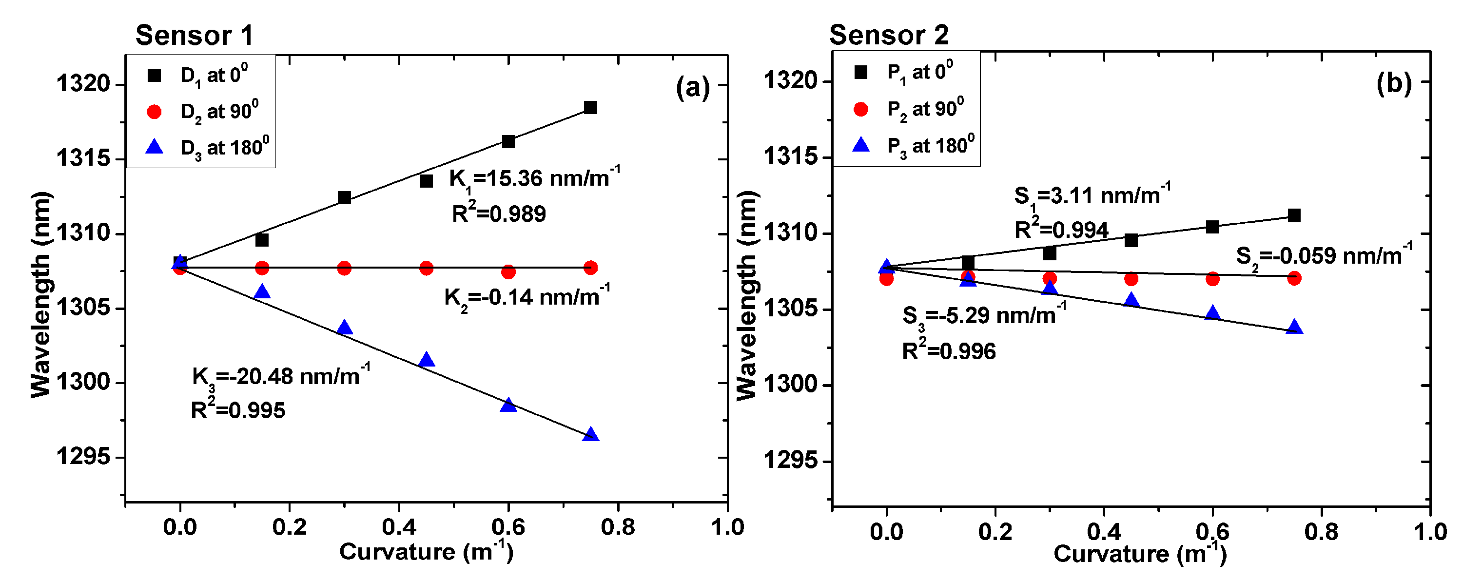 Sensors 19 00205 g008