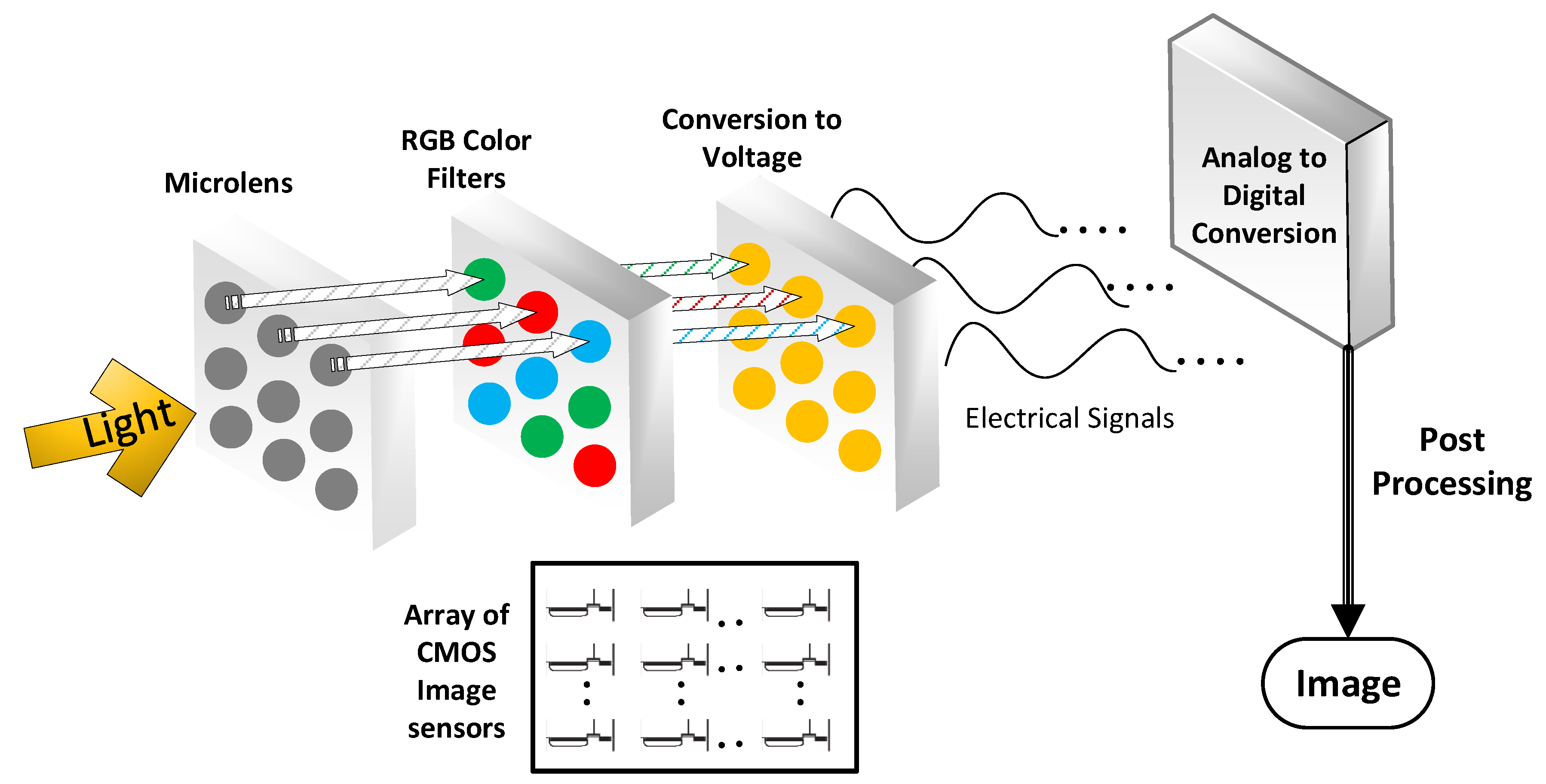 Sensors 19 00206 g001