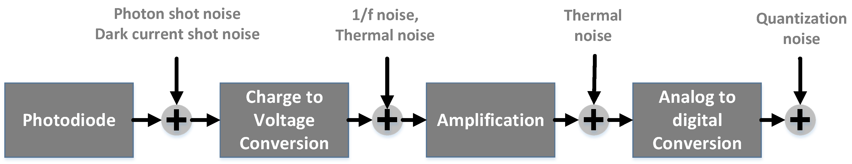 Sensors 19 00206 g003