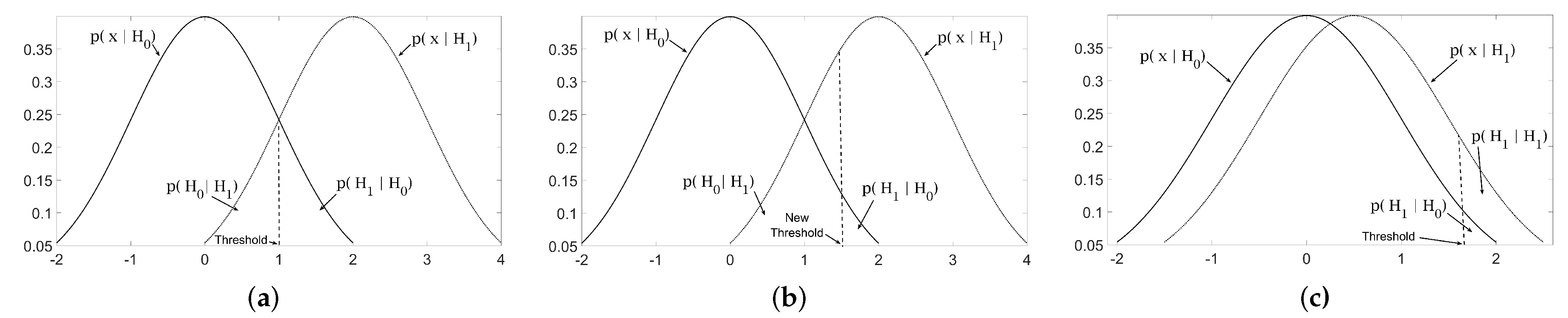 Sensors 19 00206 g004