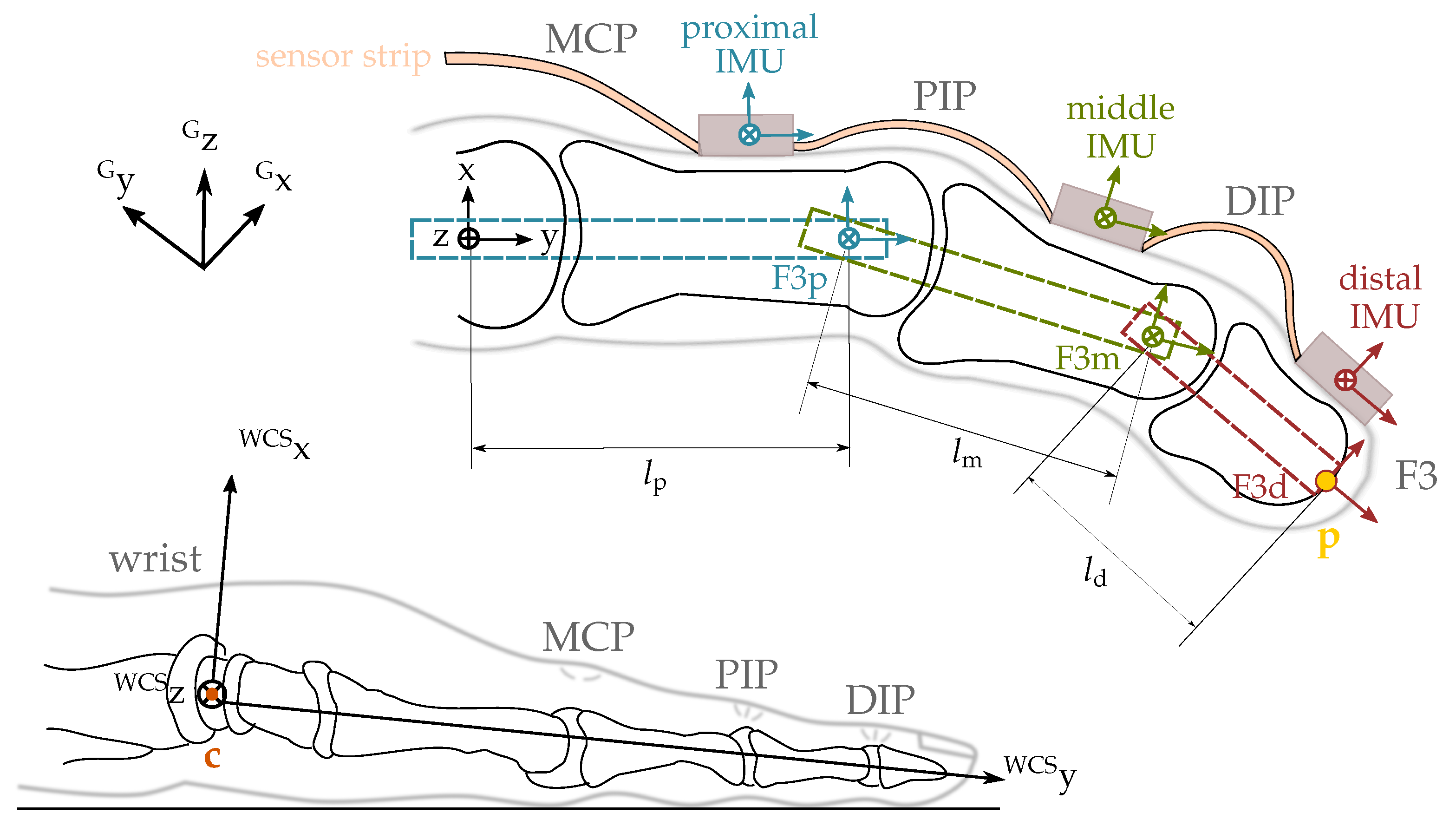 Sensors 19 00208 g005 Sensors 19 00208 g005