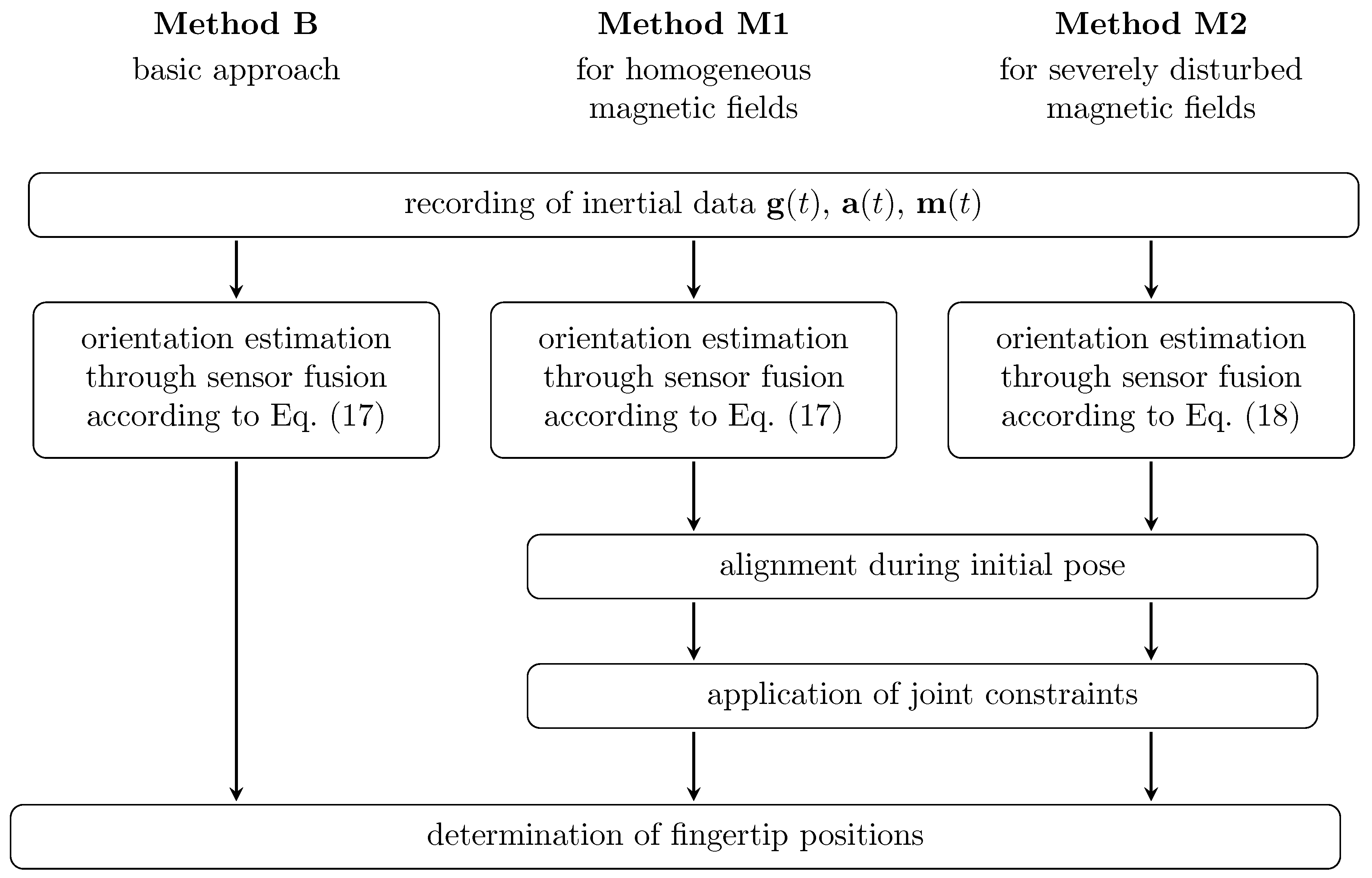 Sensors 19 00208 g006 Sensors 19 00208 g006