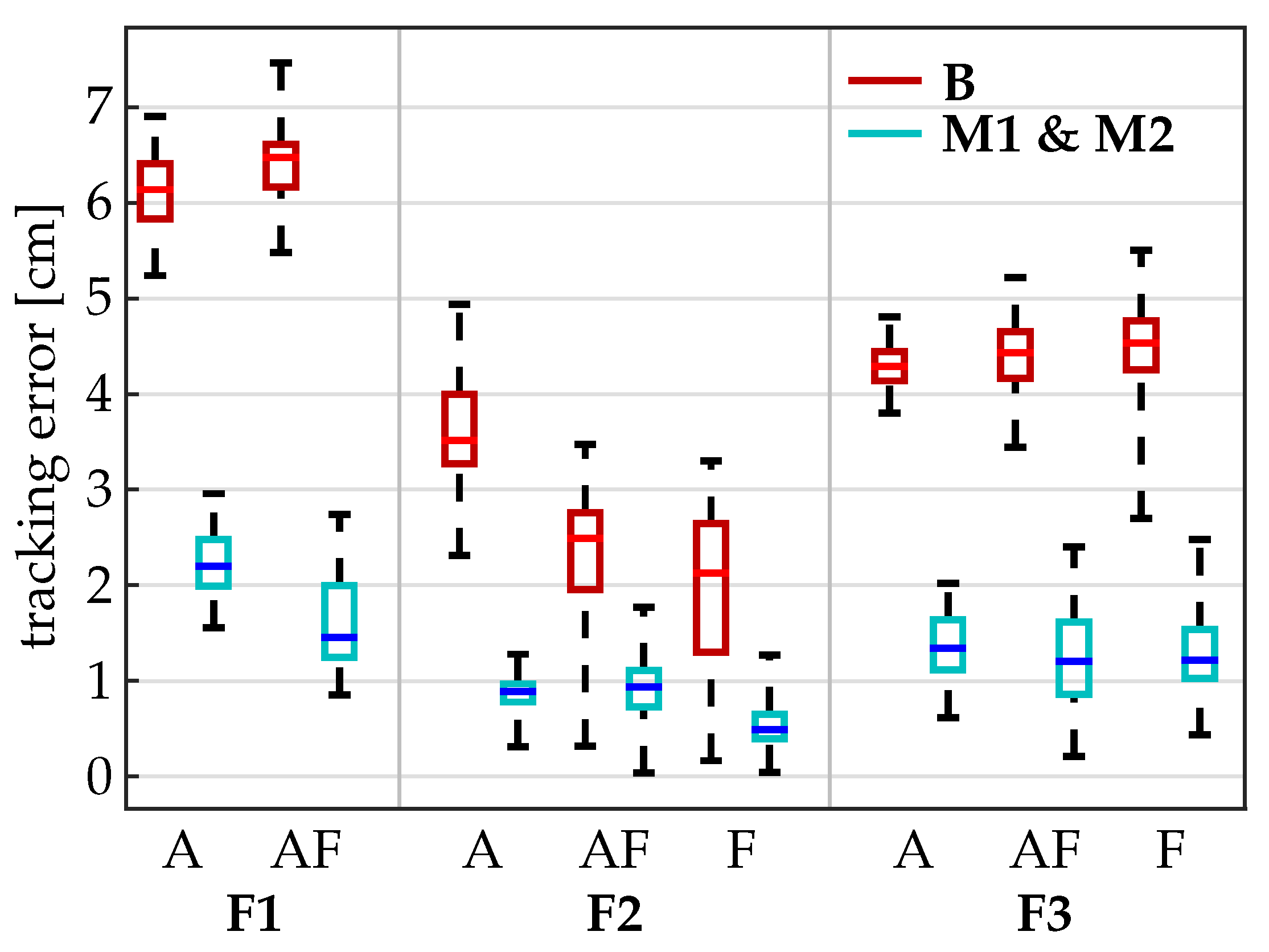 Sensors 19 00208 g012 Sensors 19 00208 g012