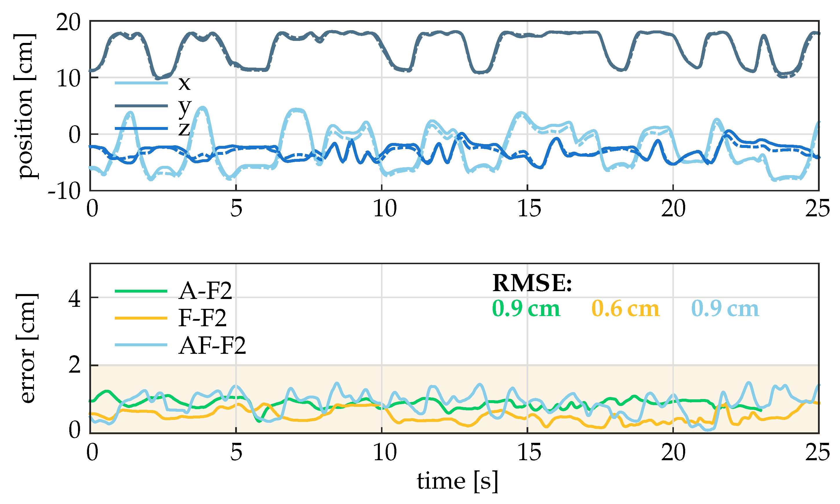 Sensors 19 00208 g013 Sensors 19 00208 g013
