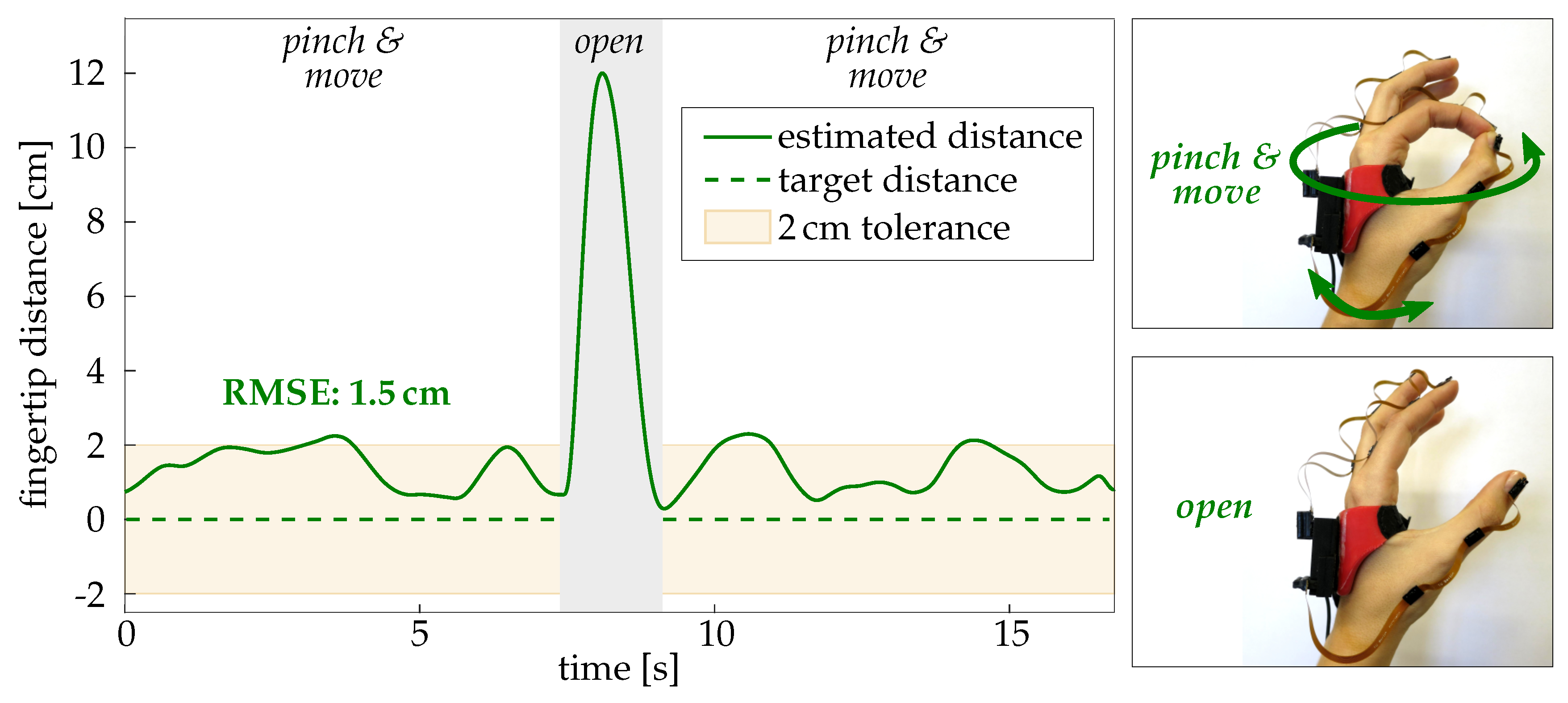 Sensors 19 00208 g015 Sensors 19 00208 g015