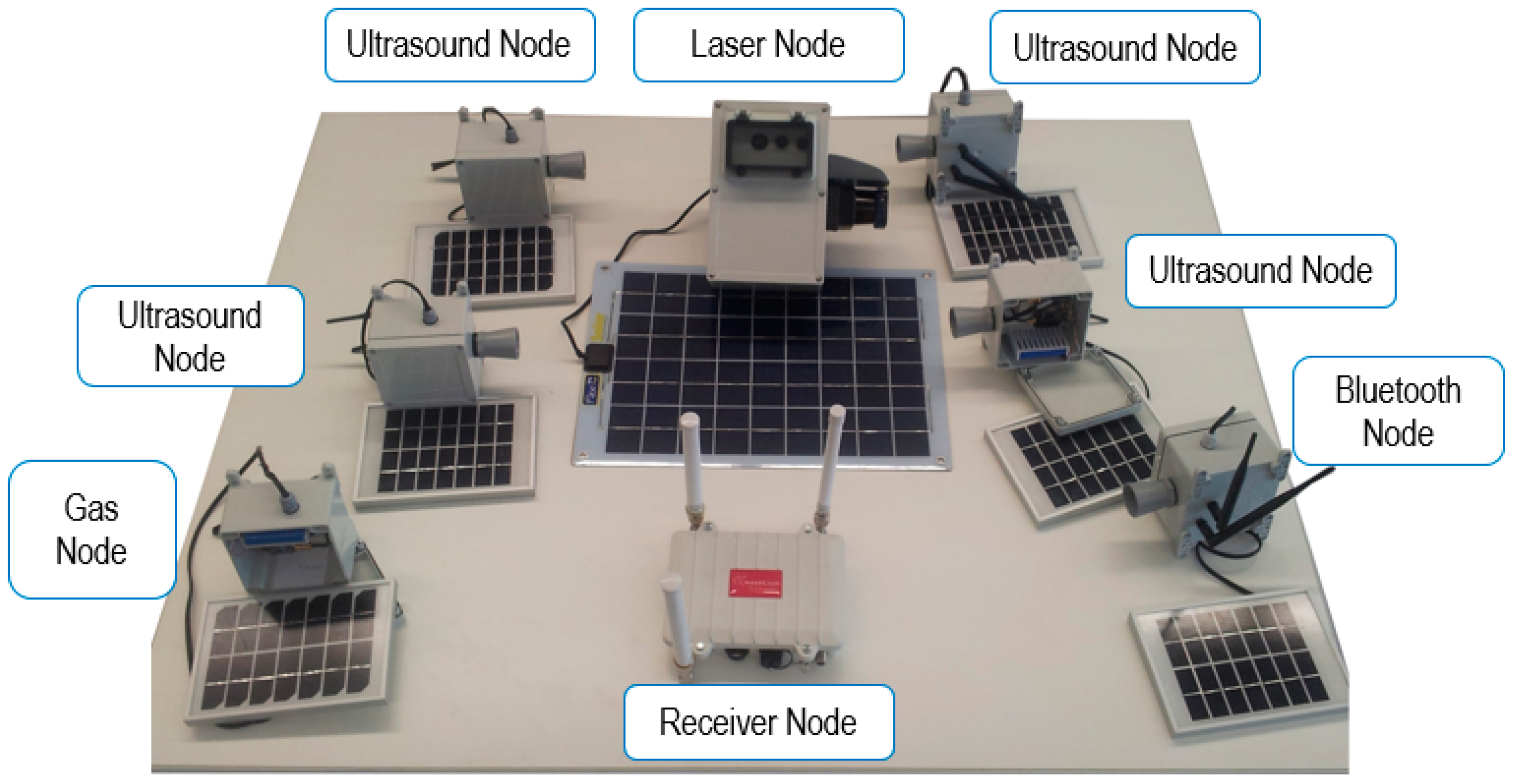 Sensors 19 00215 g002