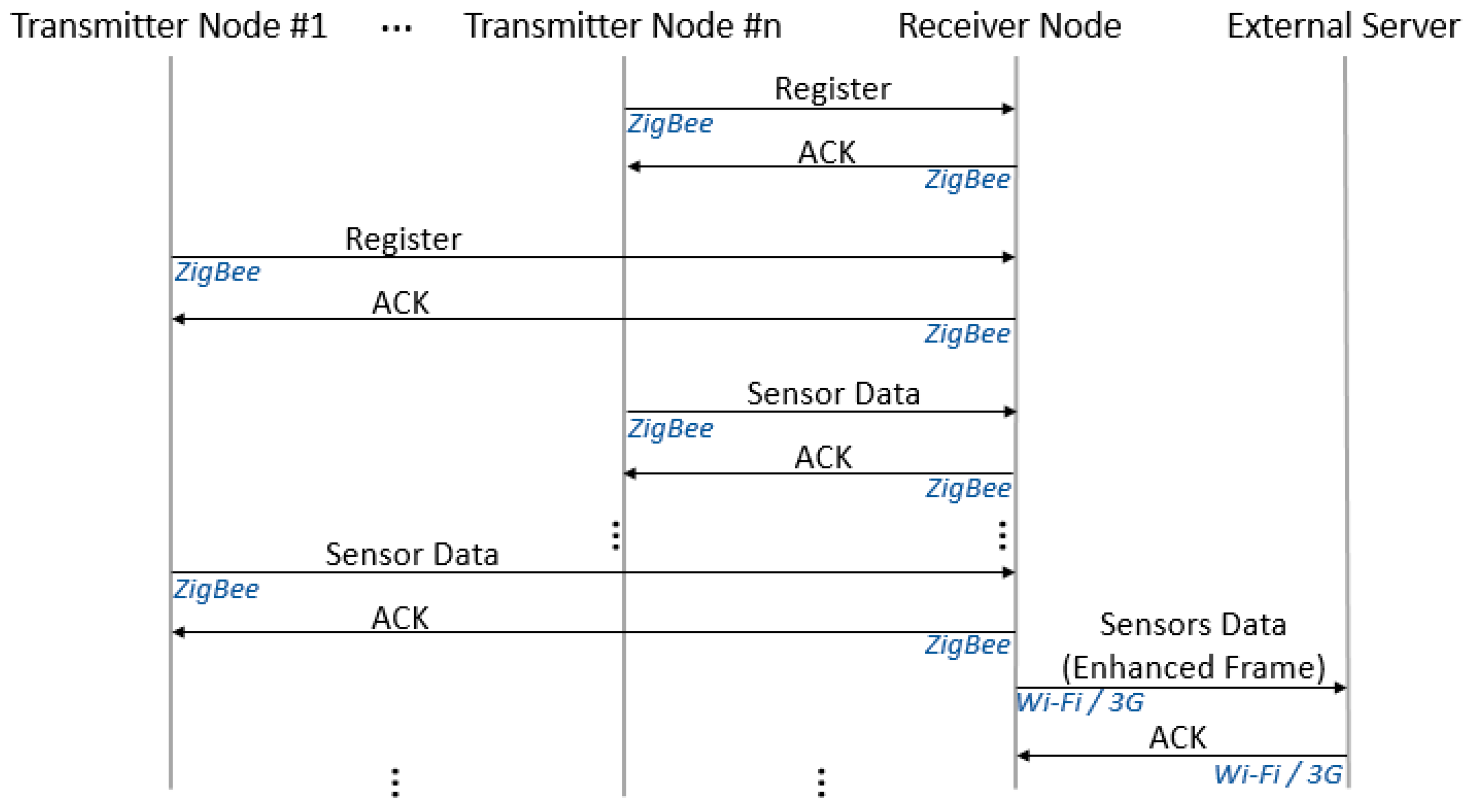 Sensors 19 00215 g005