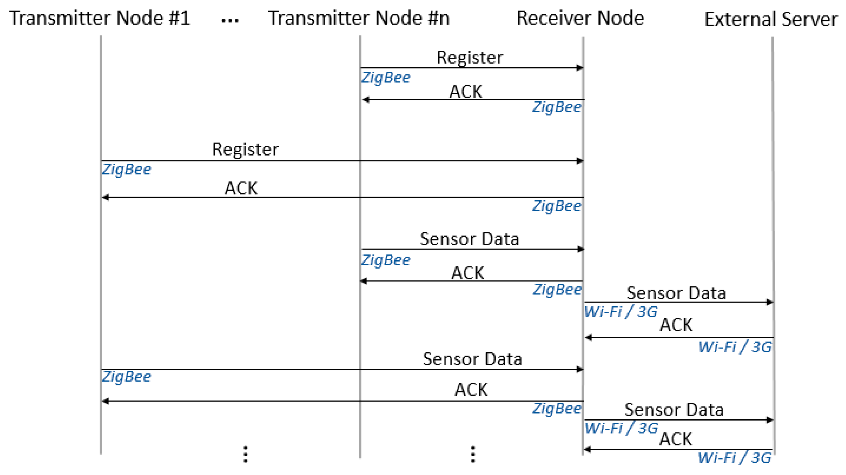 Sensors 19 00215 g007