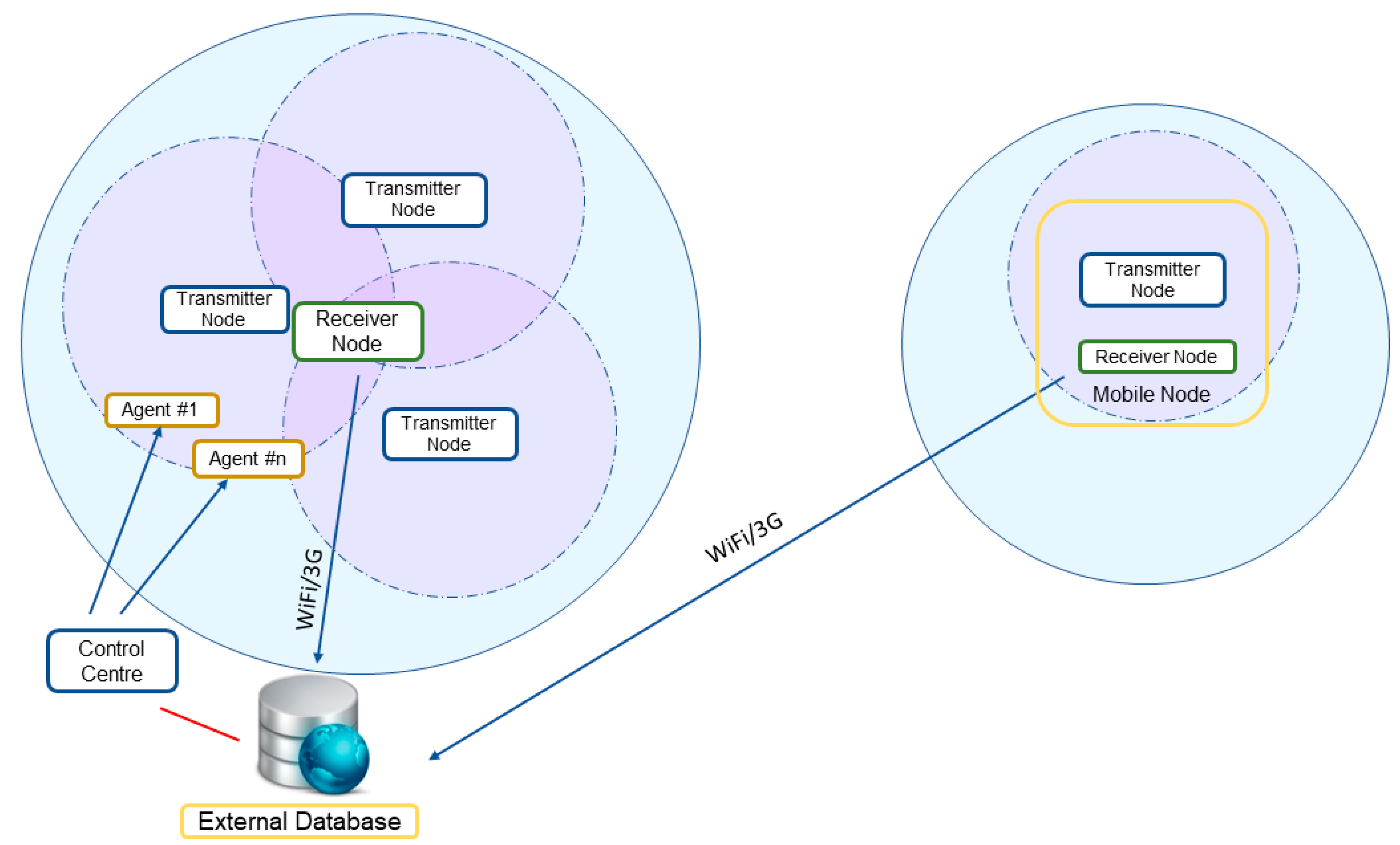 Sensors 19 00215 g009