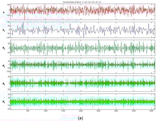 Sensors 19 00219 g0a1a Sensors 19 00219 g0a1a