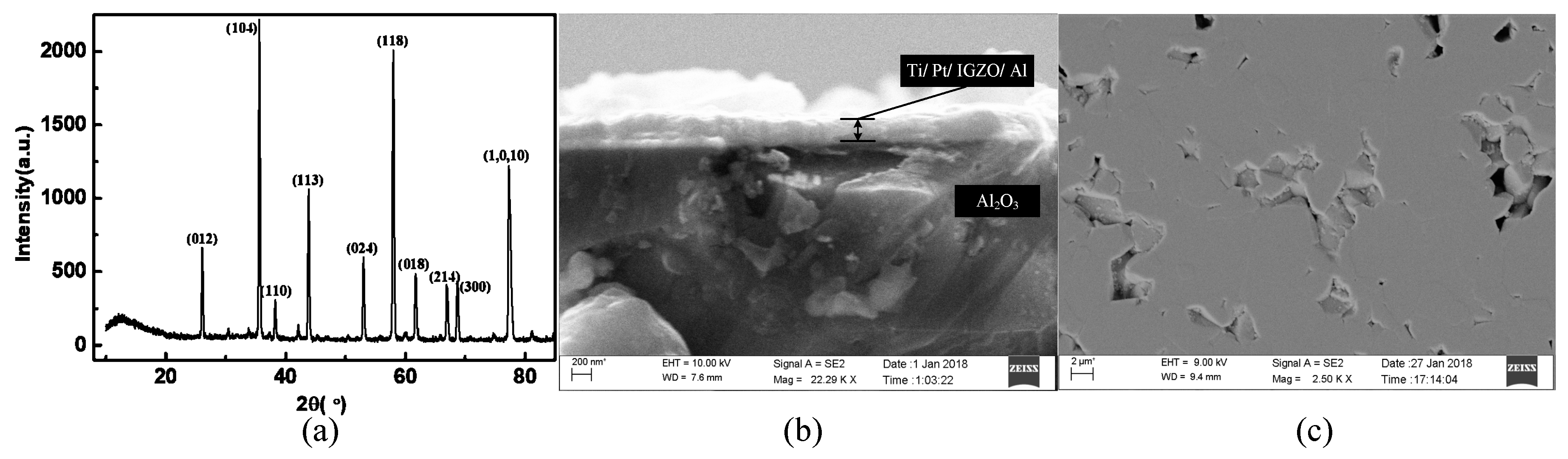Sensors 19 00224 g008