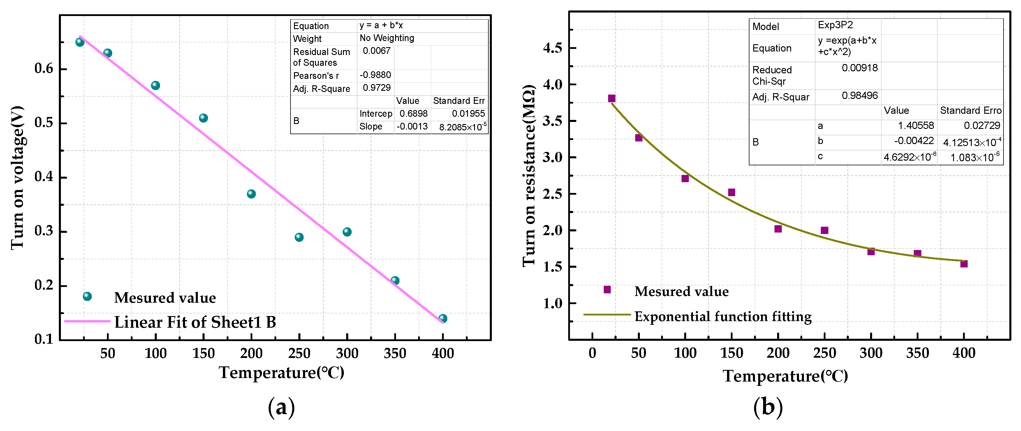 Sensors 19 00224 g012