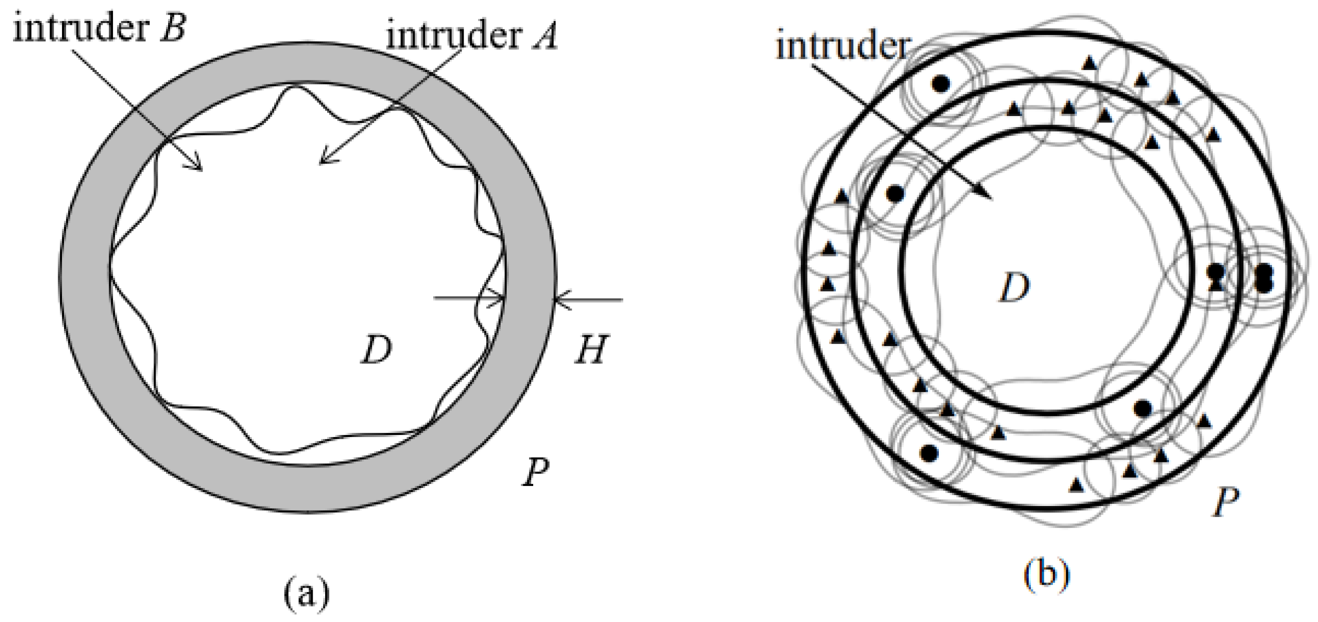 Sensors 19 00225 g002