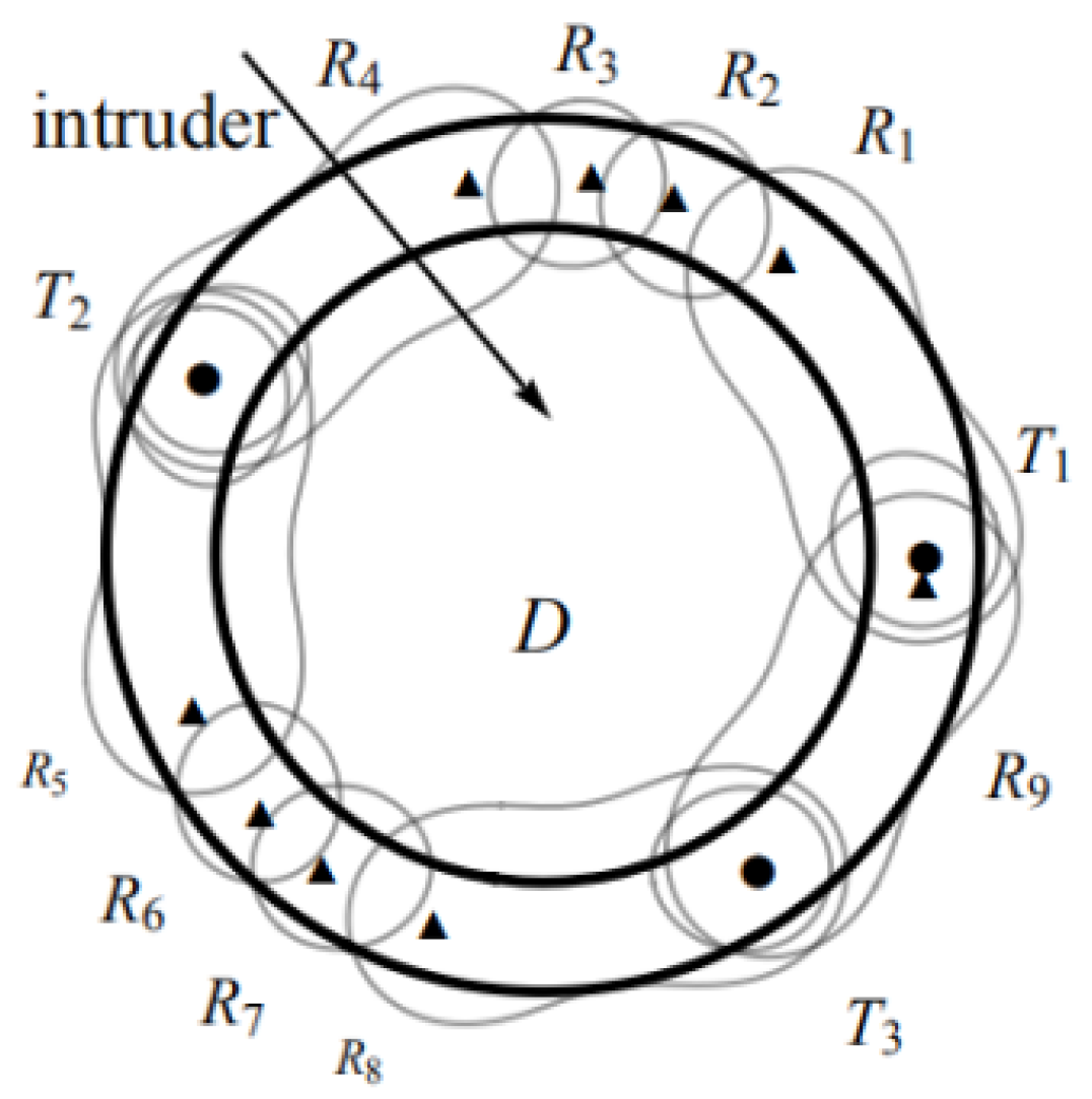 Sensors 19 00225 g003