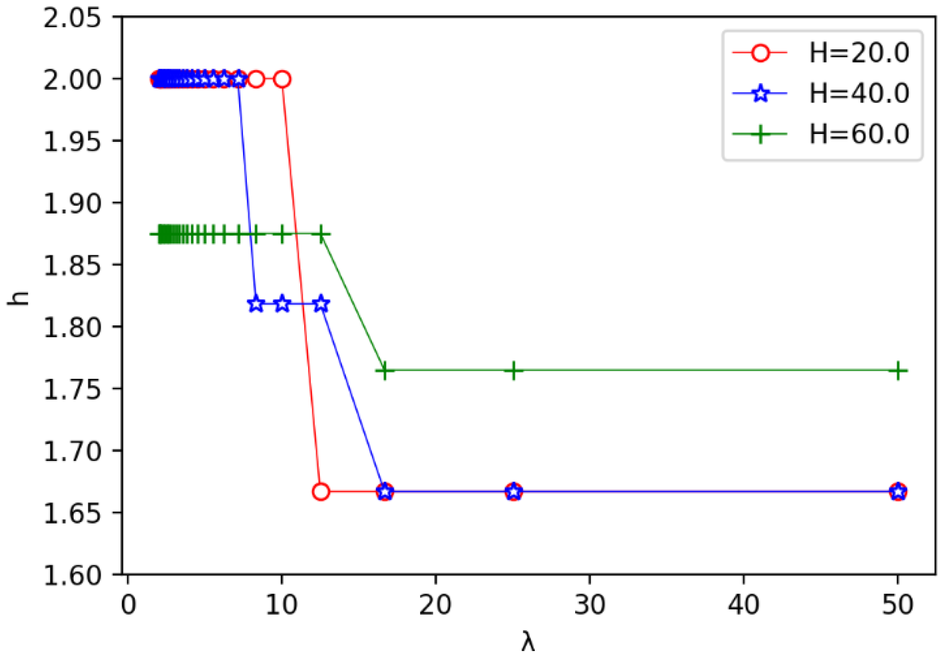 Sensors 19 00225 g013