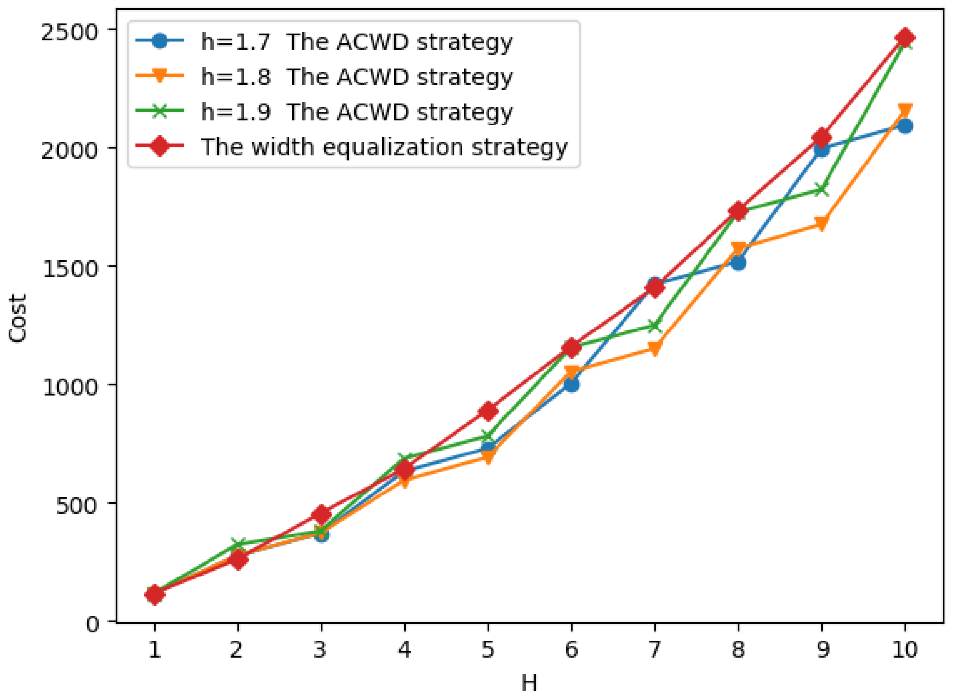 Sensors 19 00225 g014