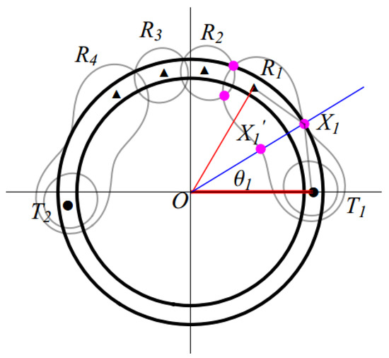 Sensors 19 00225 g0a2 550