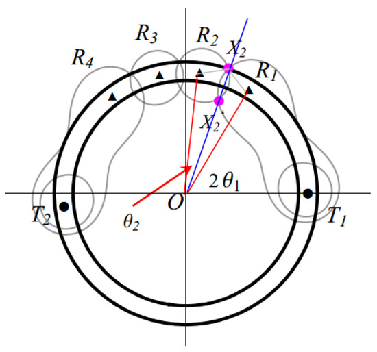 Sensors 19 00225 g0a3 550