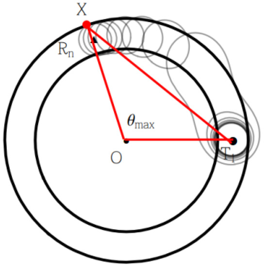 Sensors 19 00225 g0a4 550