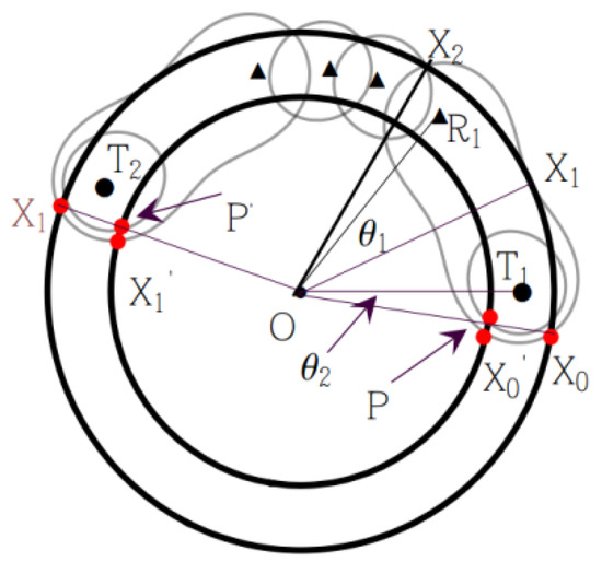 Sensors 19 00225 g0a7 550