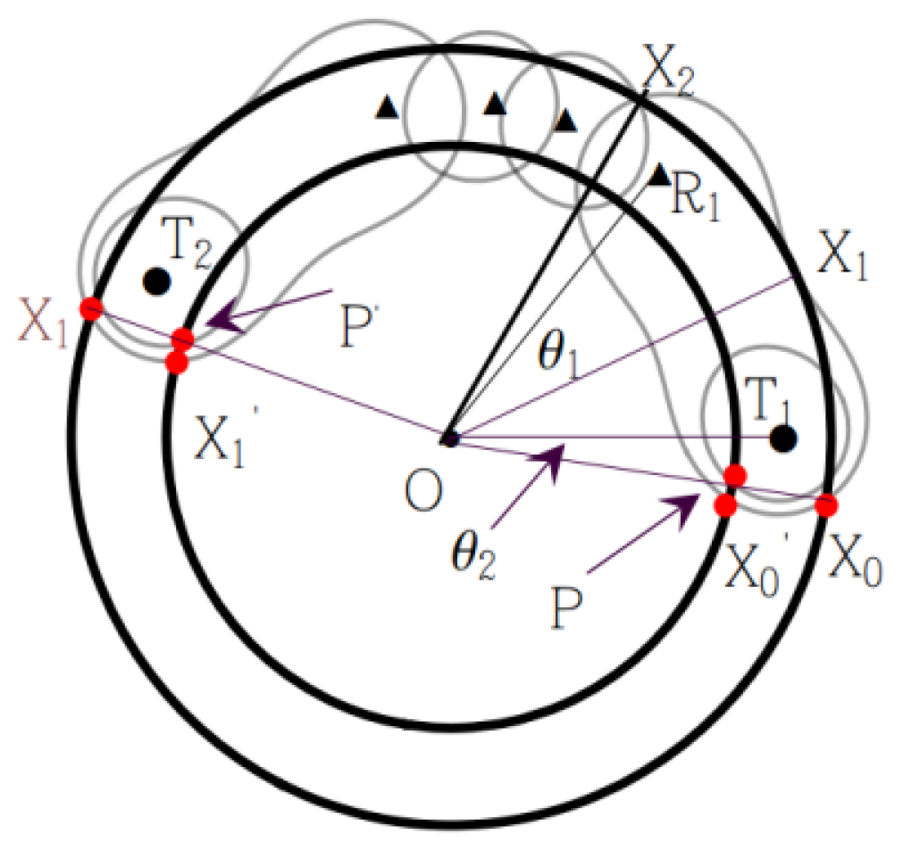 Sensors 19 00225 g0a7