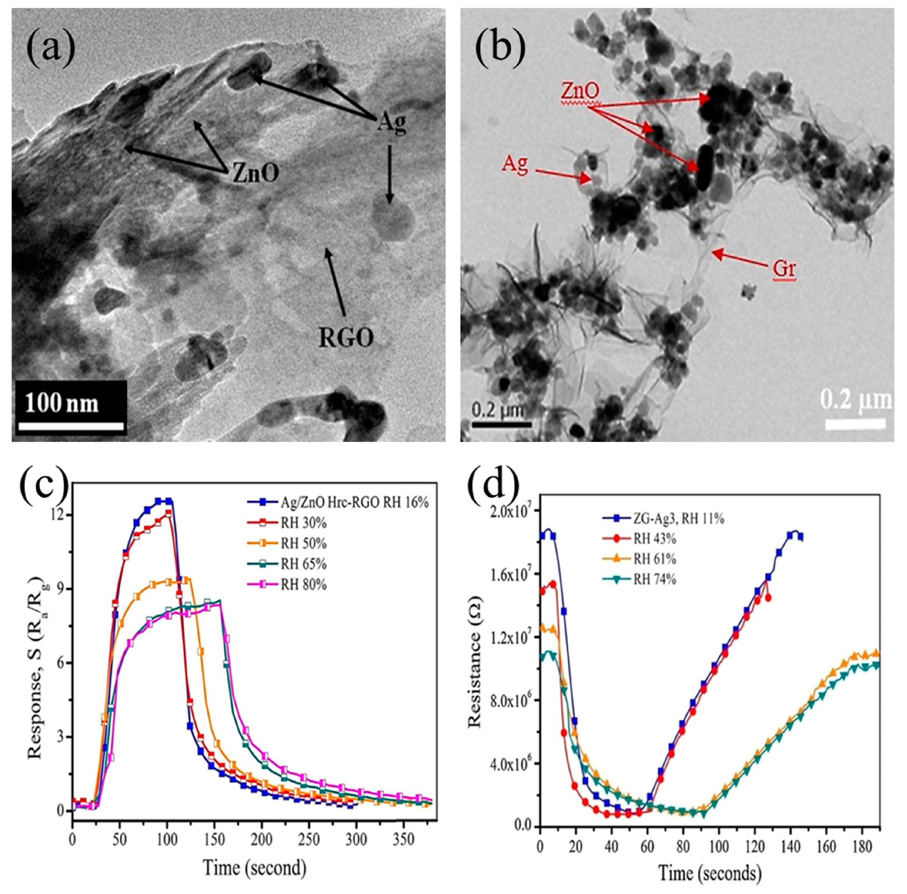 Sensors 19 00233 g013 Sensors 19 00233 g013