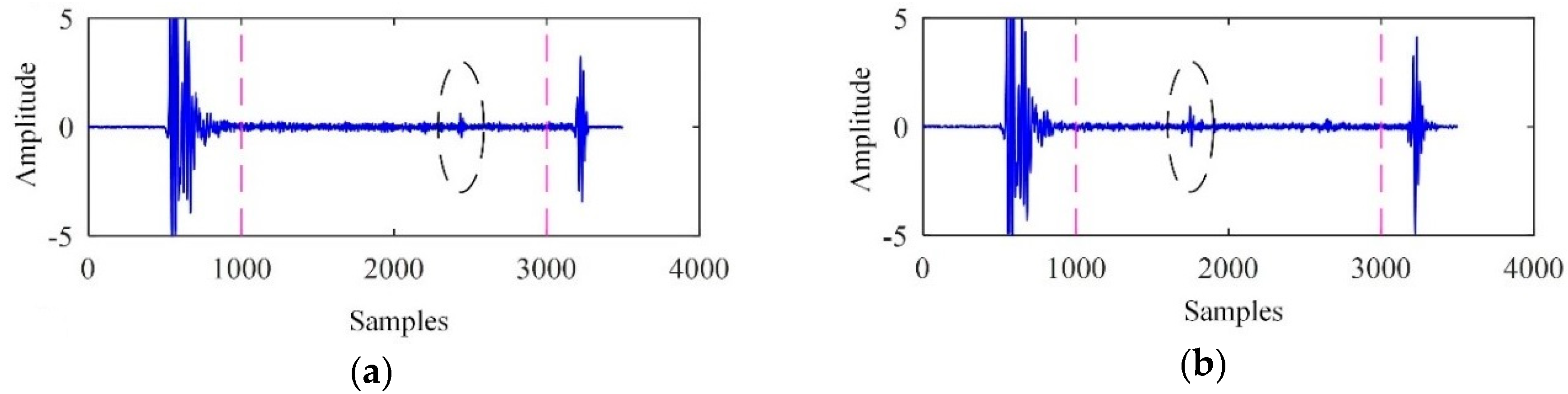 Sensors 19 00236 g006