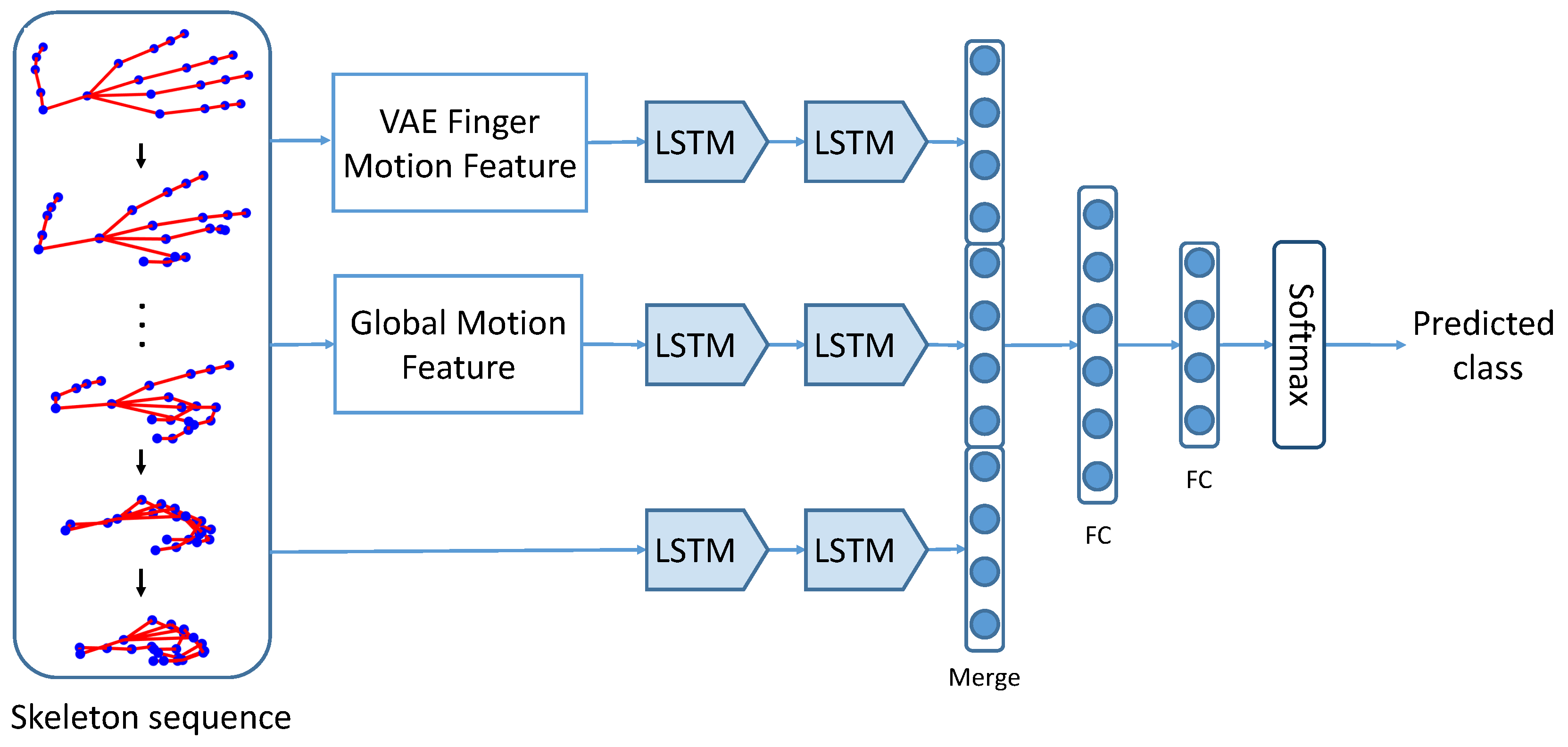 Sensors 19 00239 g001