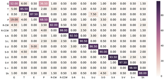 Sensors 19 00239 g0a1