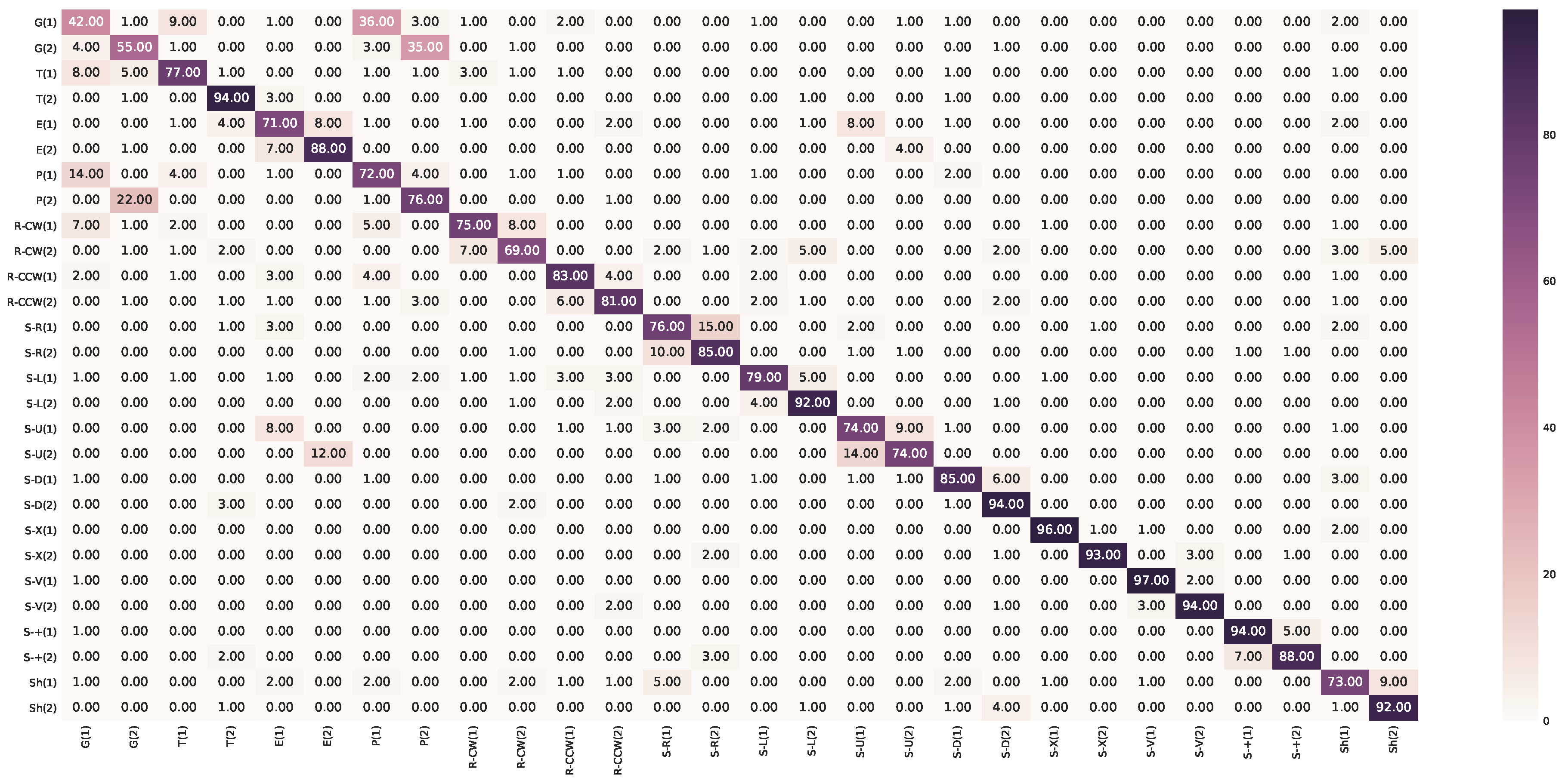 Sensors 19 00239 g0a2