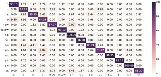 Sensors 19 00239 g0a3