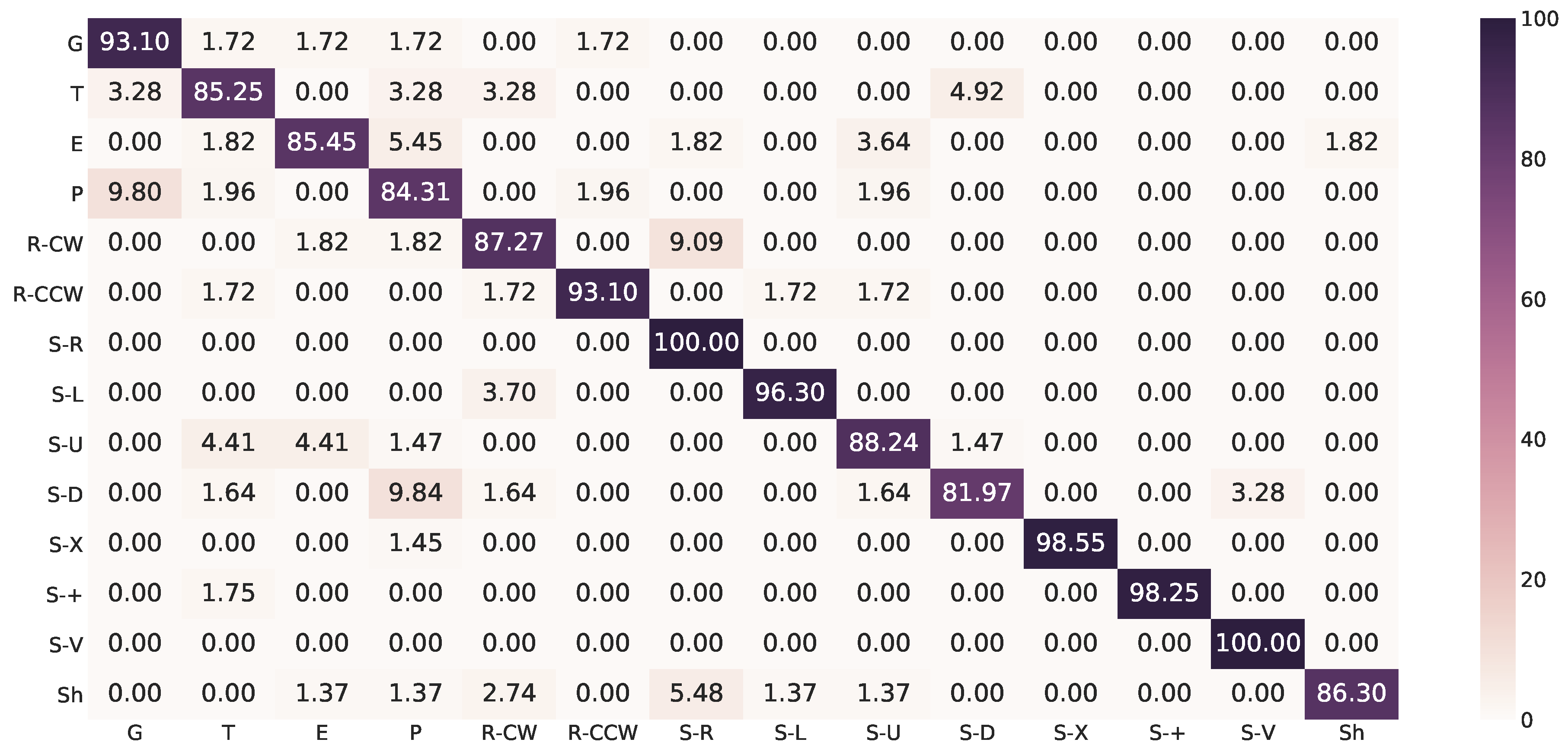 Sensors 19 00239 g0a3