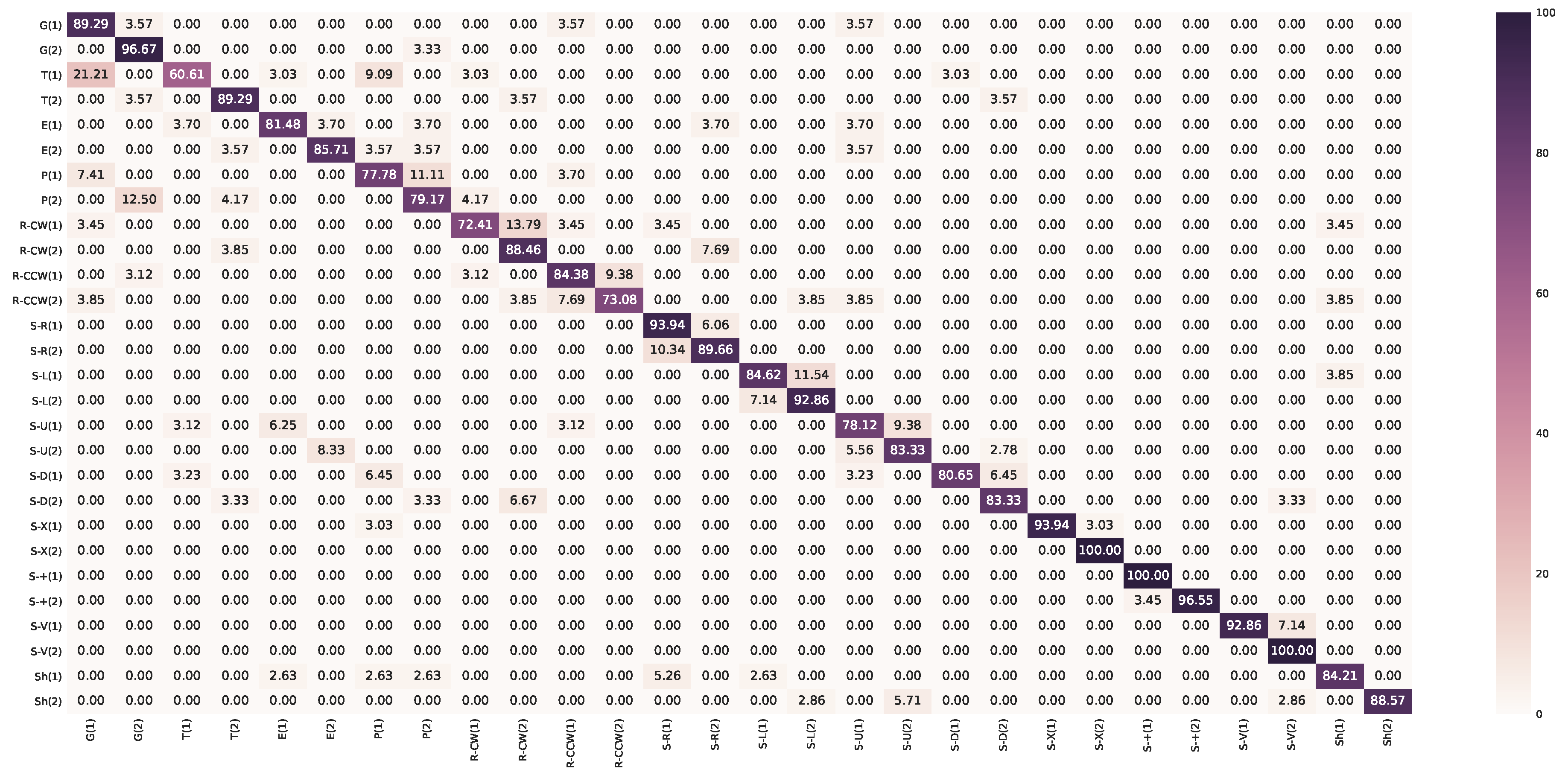 Sensors 19 00239 g0a4