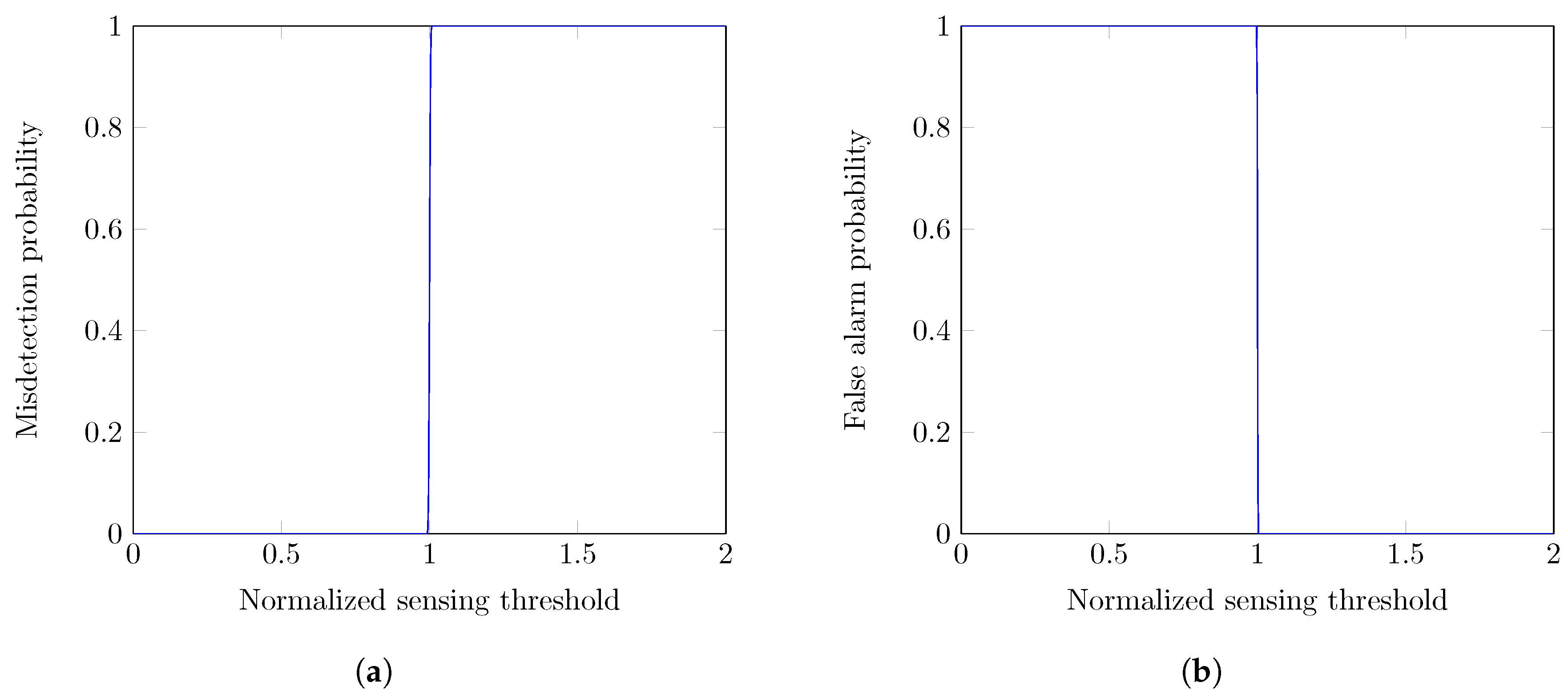 Sensors 19 00241 g006