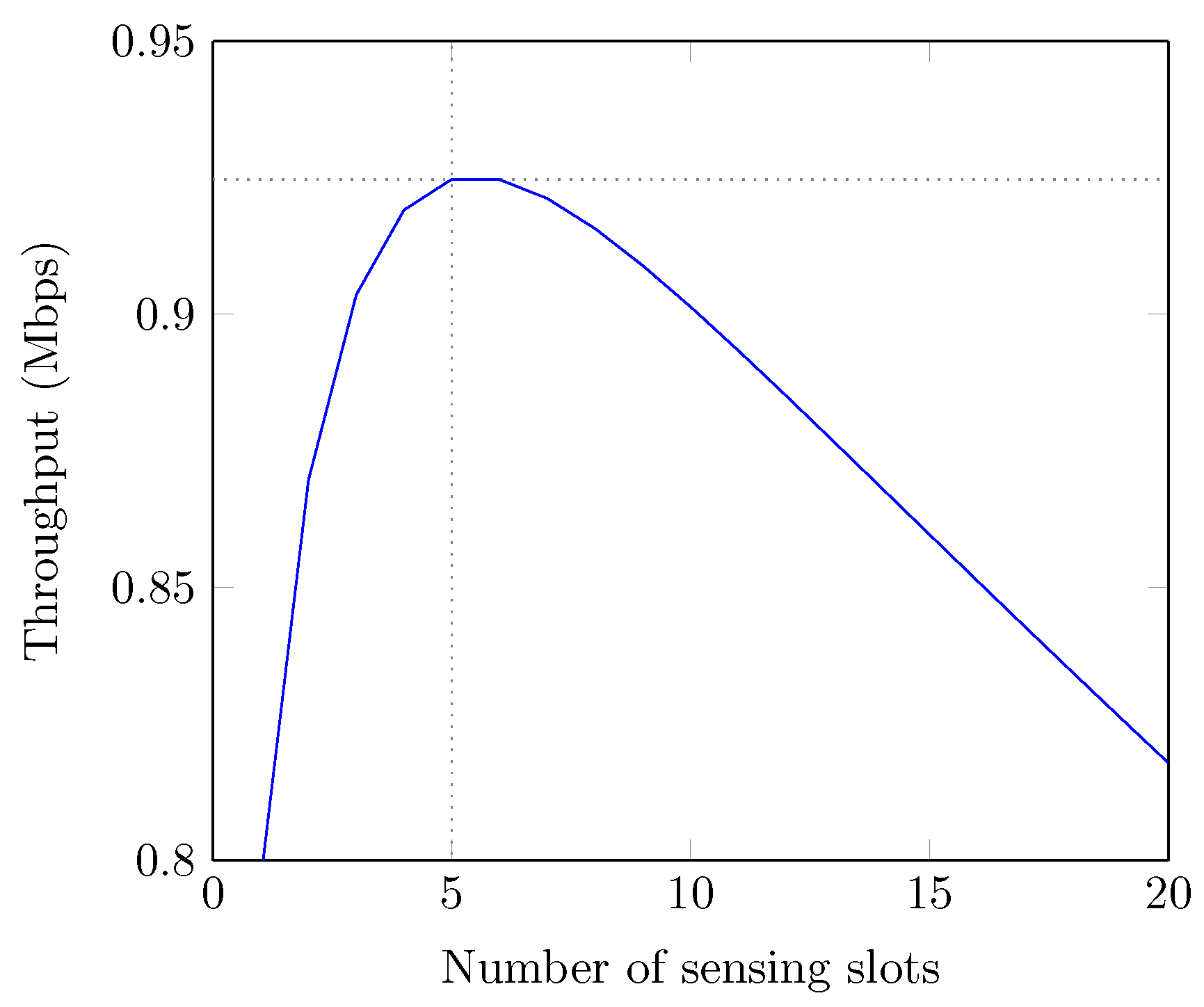 Sensors 19 00241 g007