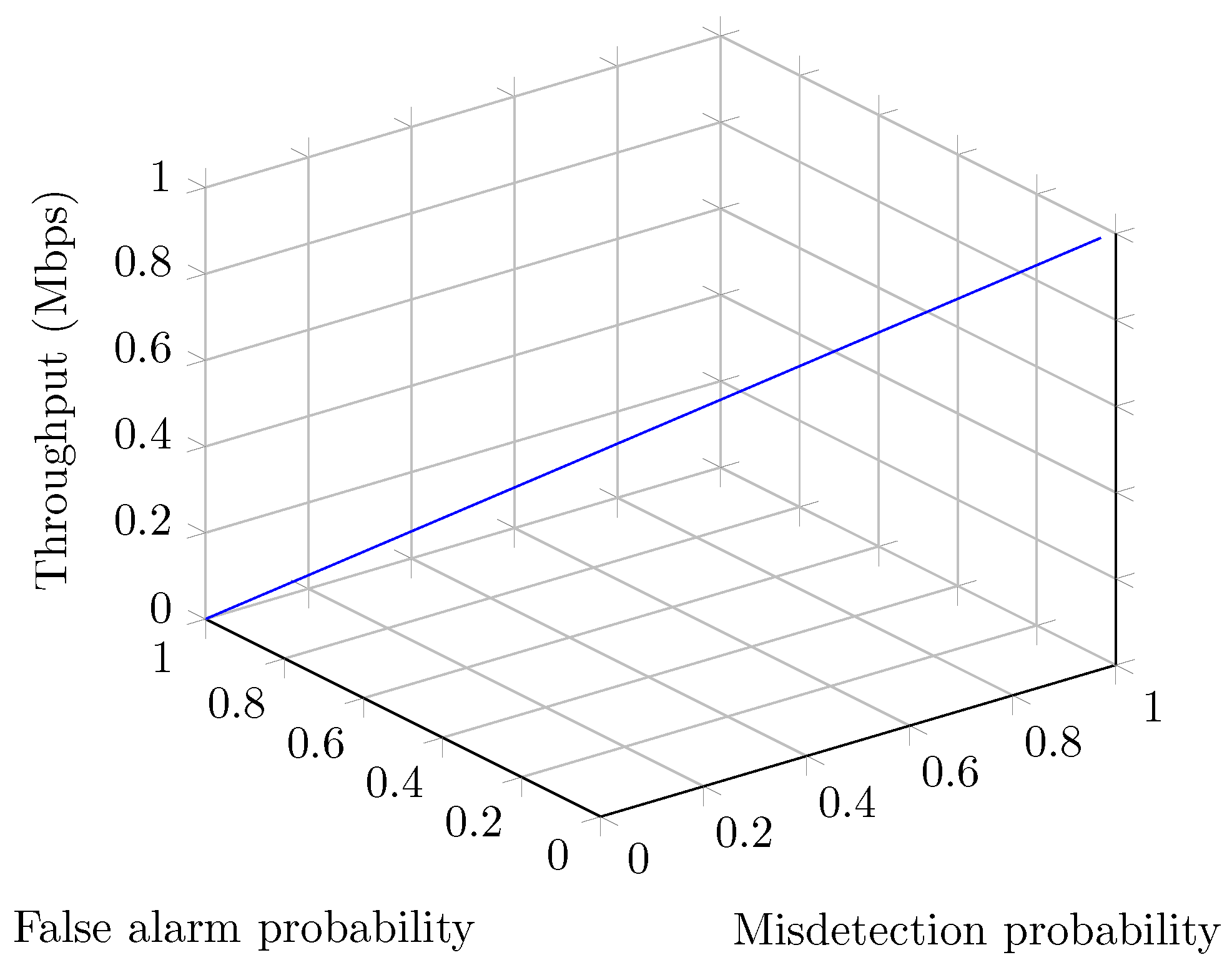 Sensors 19 00241 g010