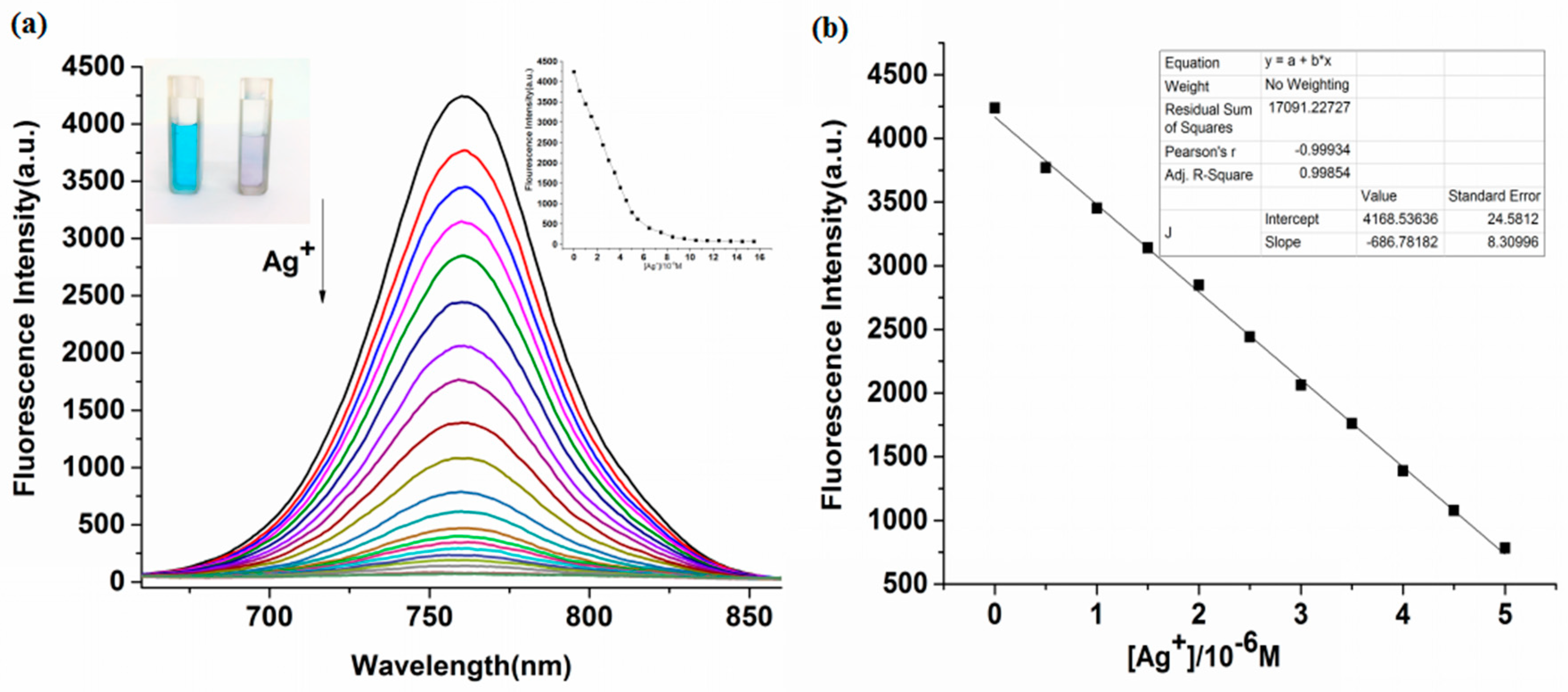 Sensors 19 00247 g001