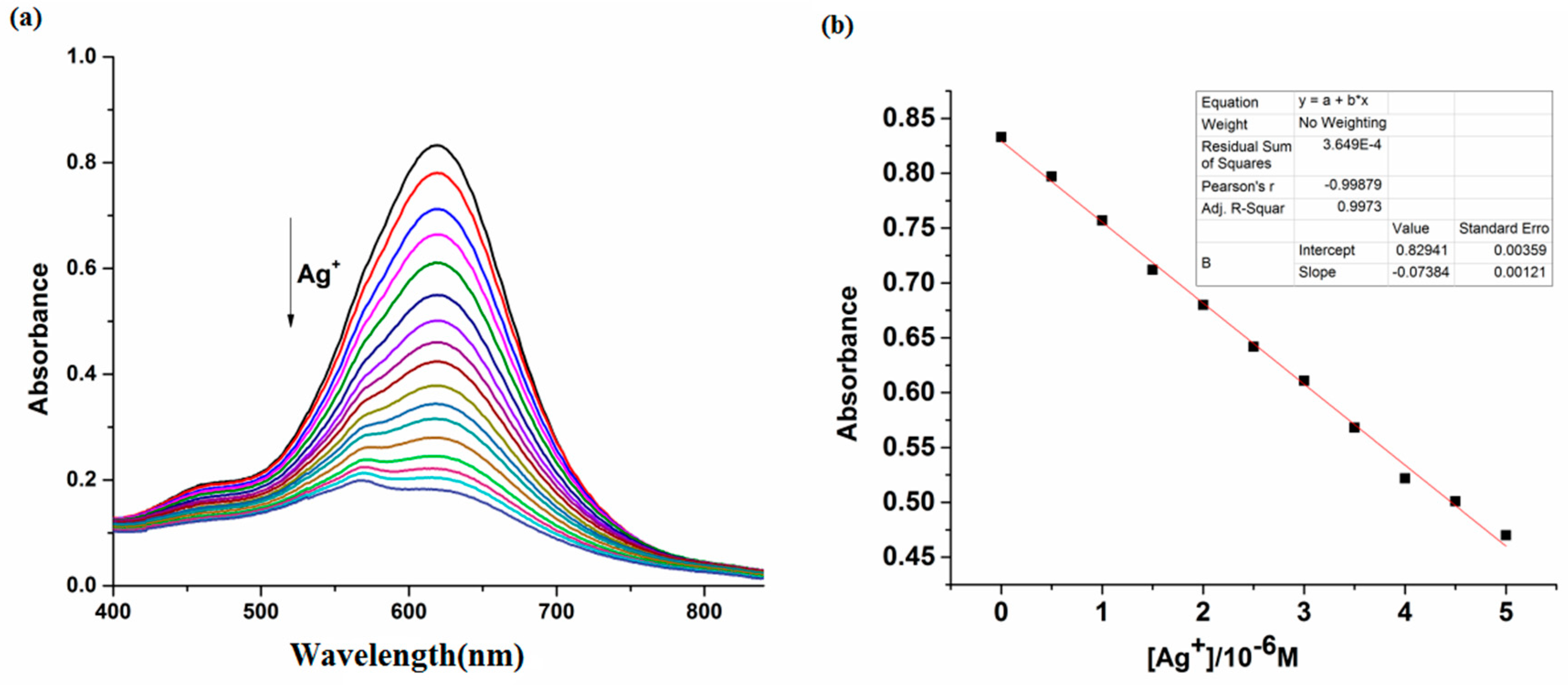 Sensors 19 00247 g002