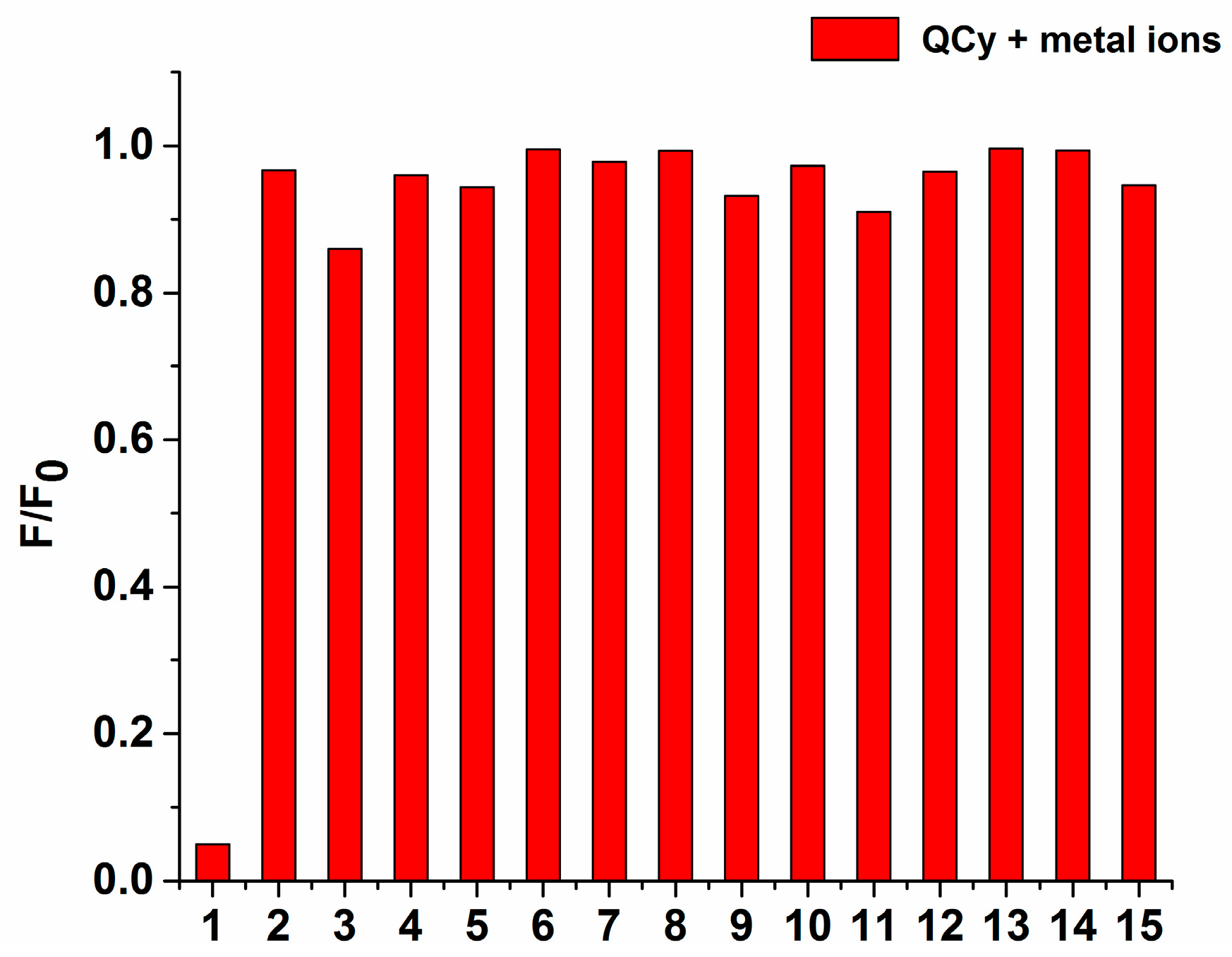 Sensors 19 00247 g003