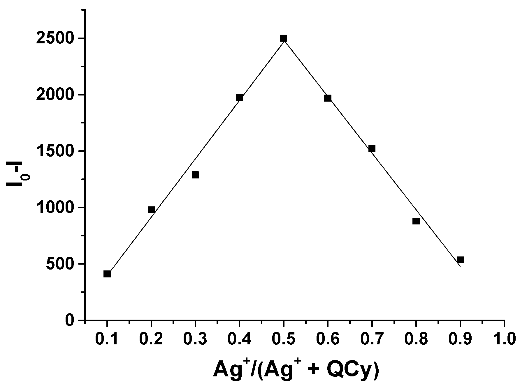 Sensors 19 00247 g006