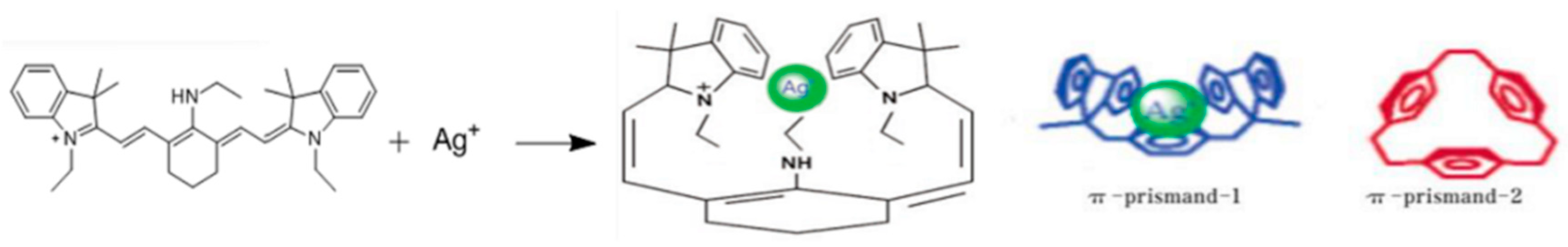 Sensors 19 00247 g010