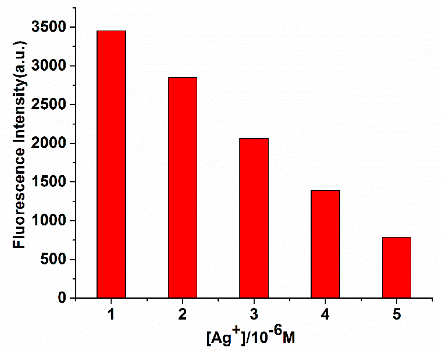 Sensors 19 00247 g011