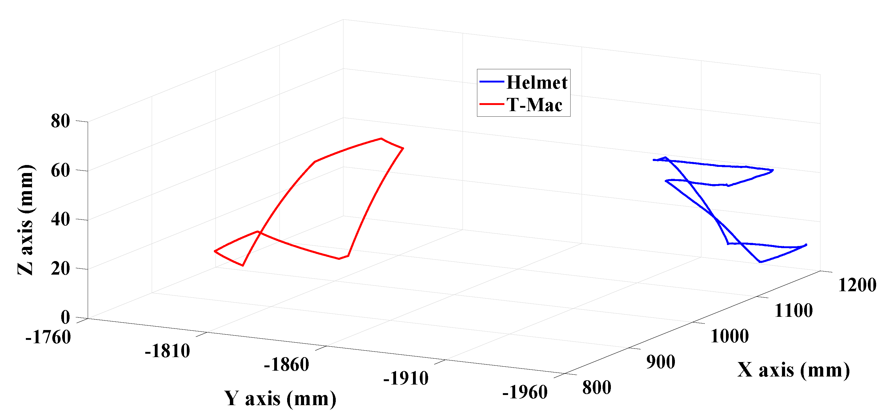 Sensors 19 00250 g018