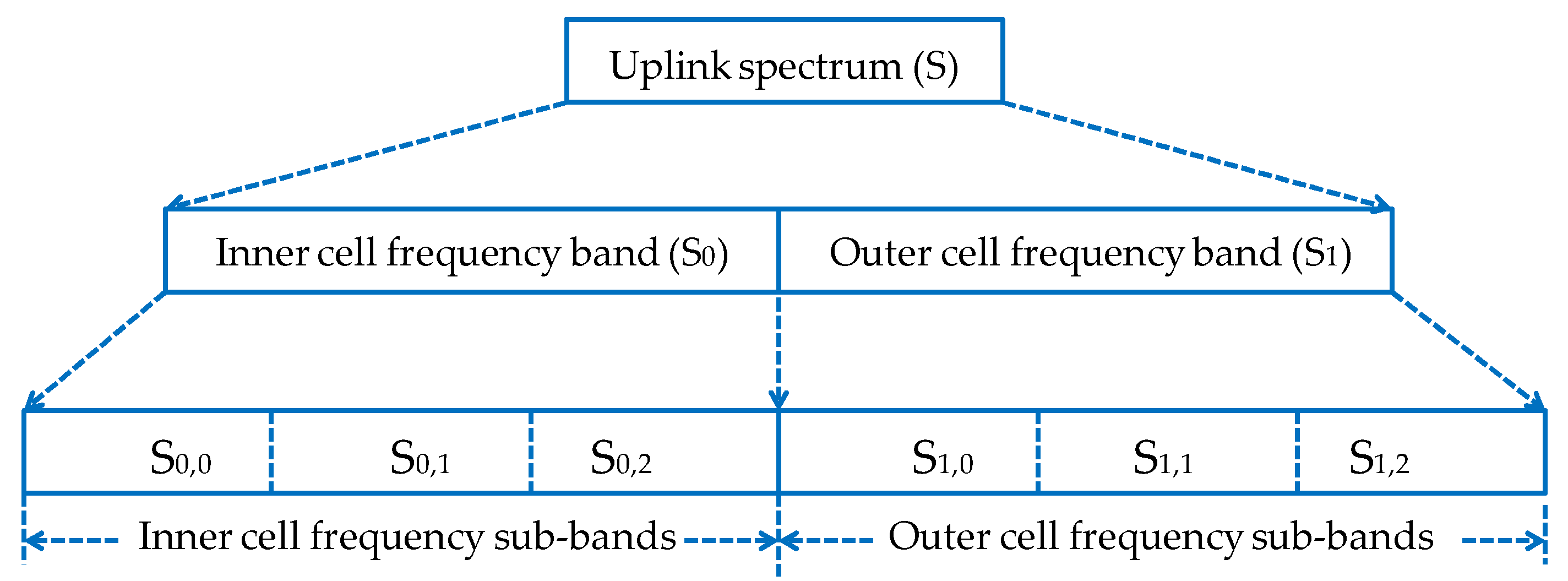 Sensors 19 00251 g002